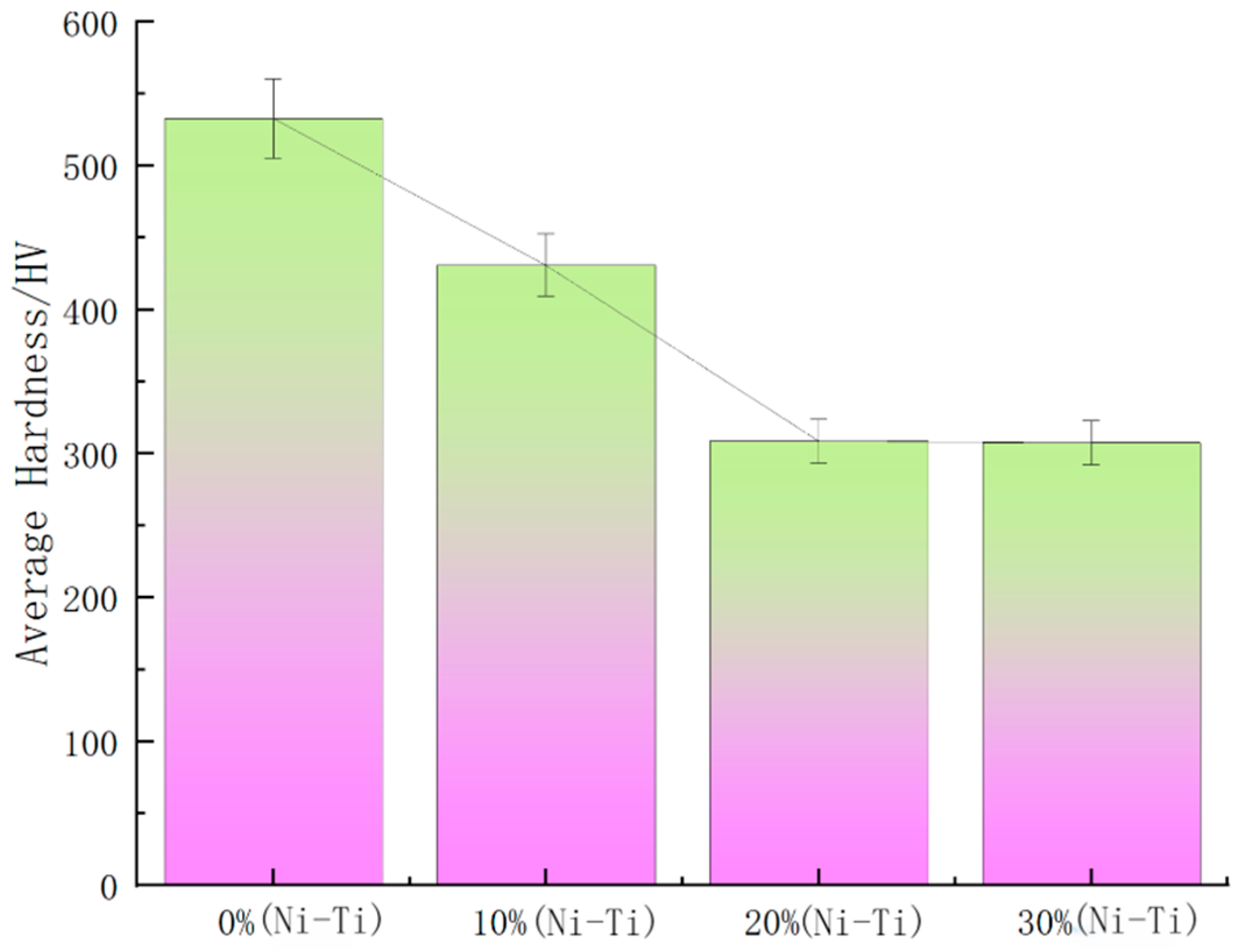 Coatings 15 00160 g009