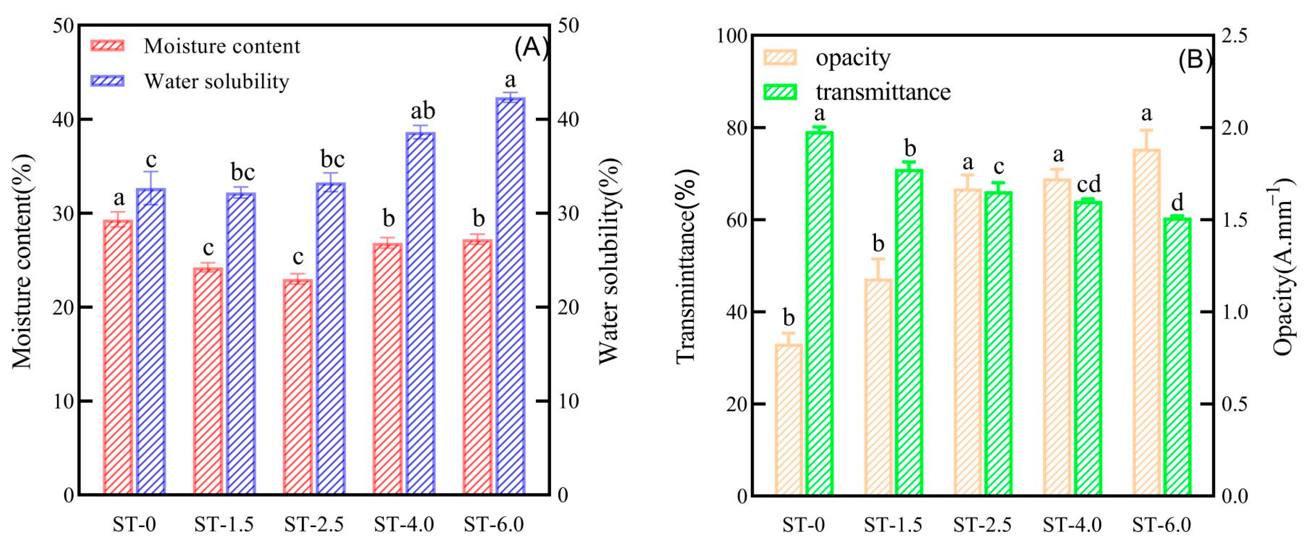 Coatings 15 00162 g002
