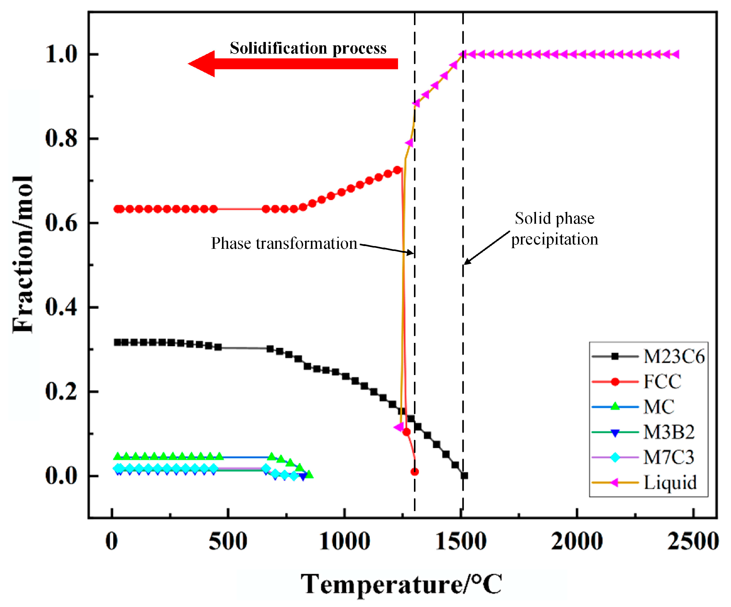 Coatings 15 00167 g003