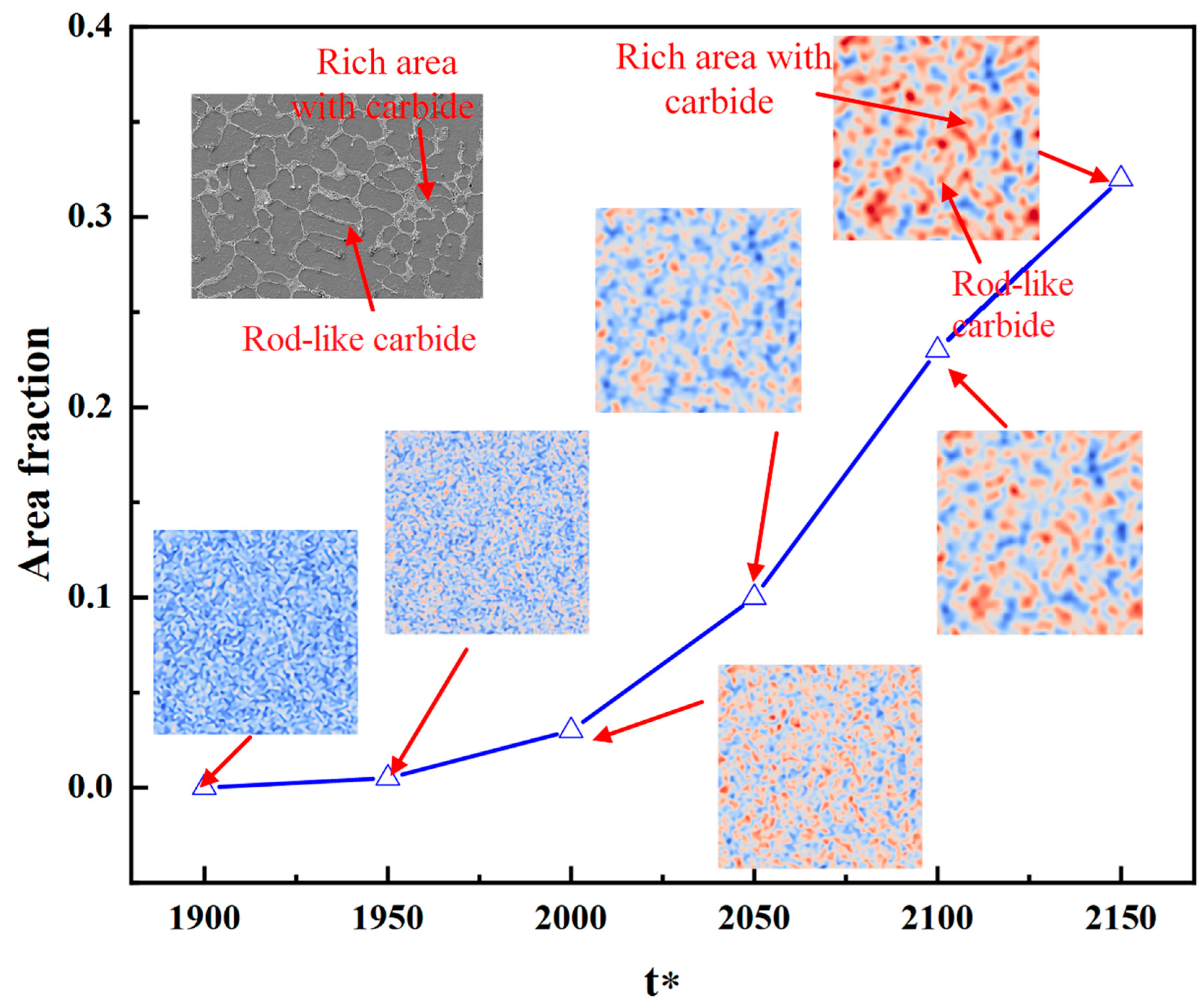 Coatings 15 00167 g005