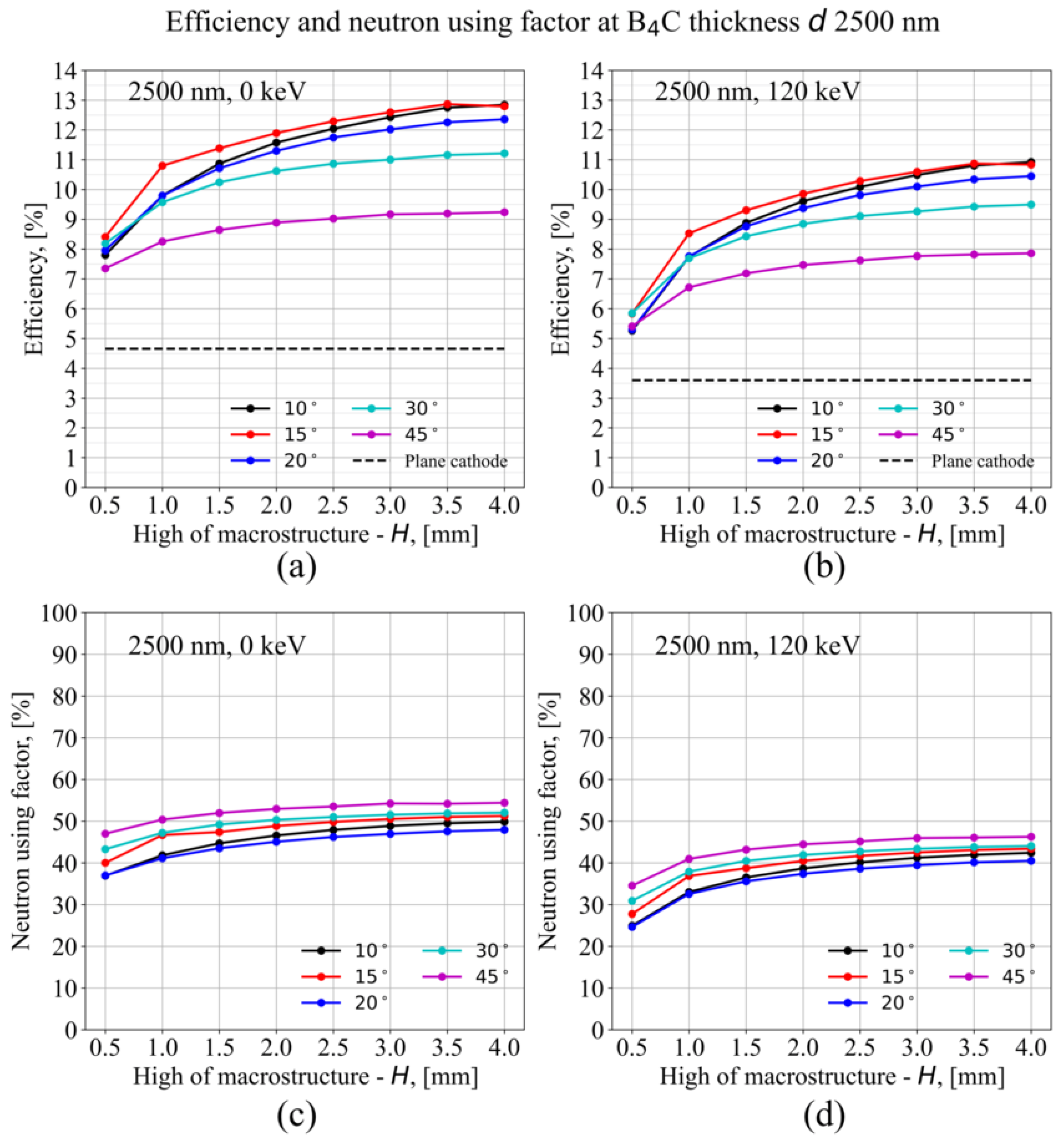 Coatings 15 00168 g007