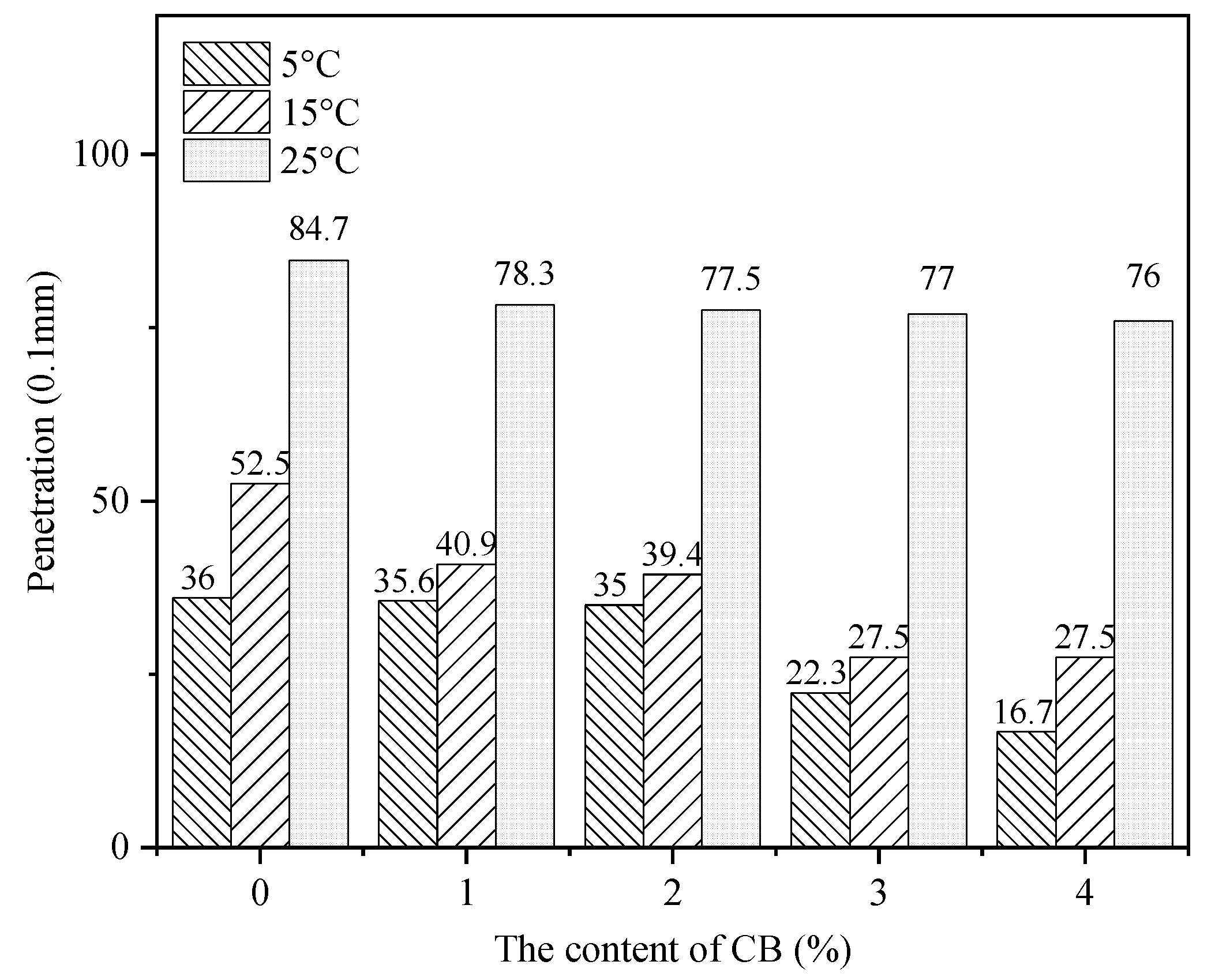 Coatings 15 00170 g003