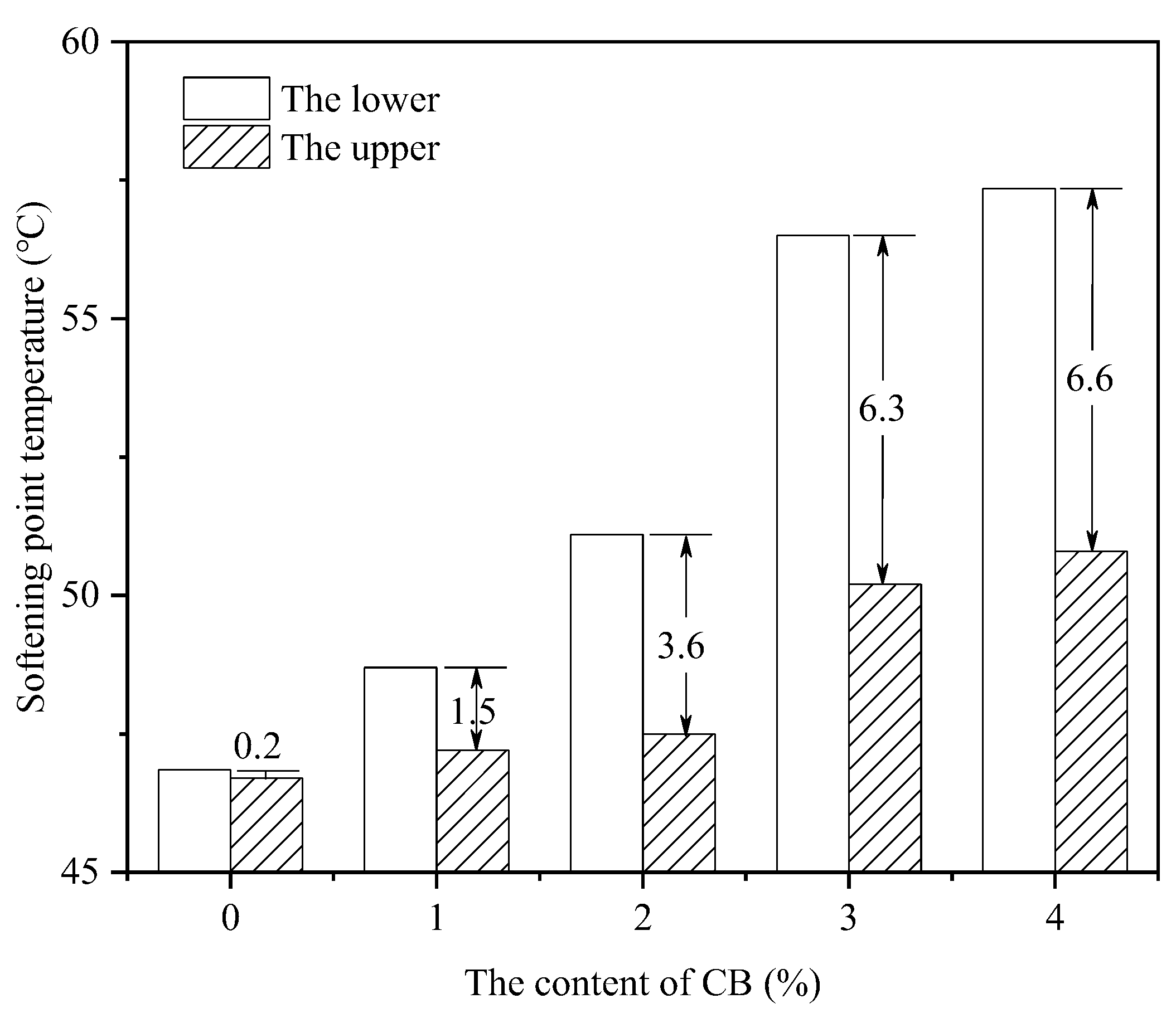 Coatings 15 00170 g006
