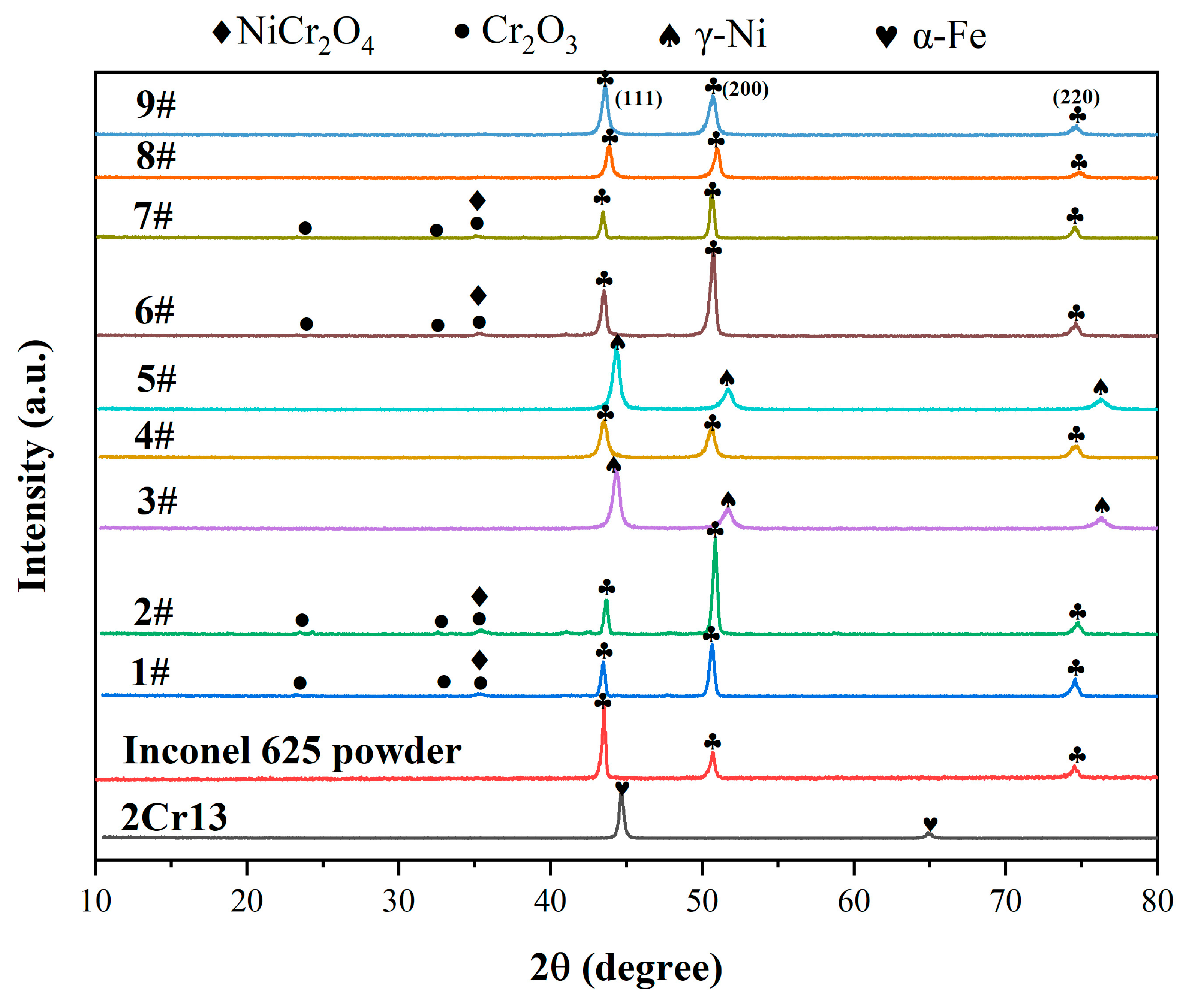 Coatings 15 00171 g004