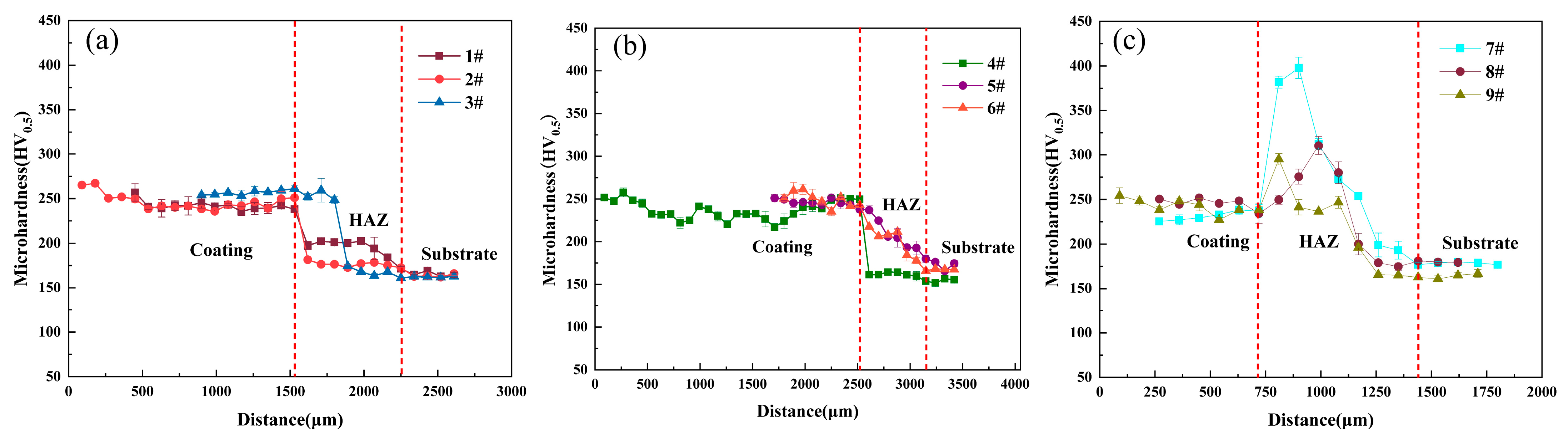 Coatings 15 00171 g011