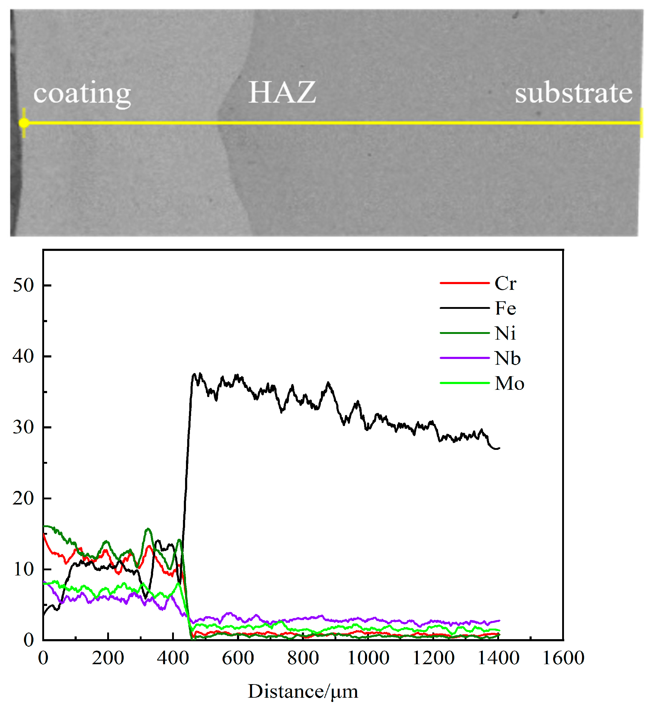 Coatings 15 00171 g012