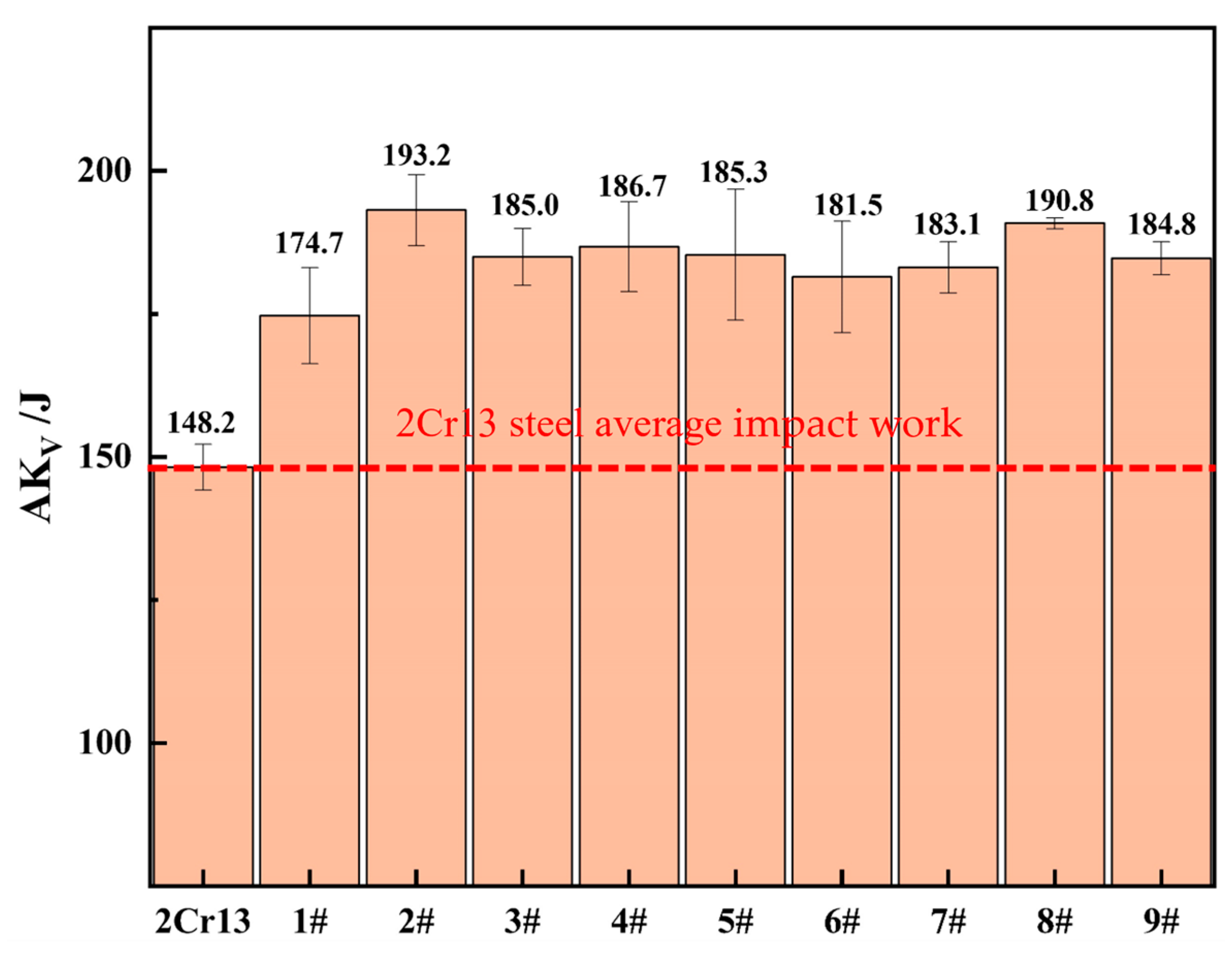 Coatings 15 00171 g015