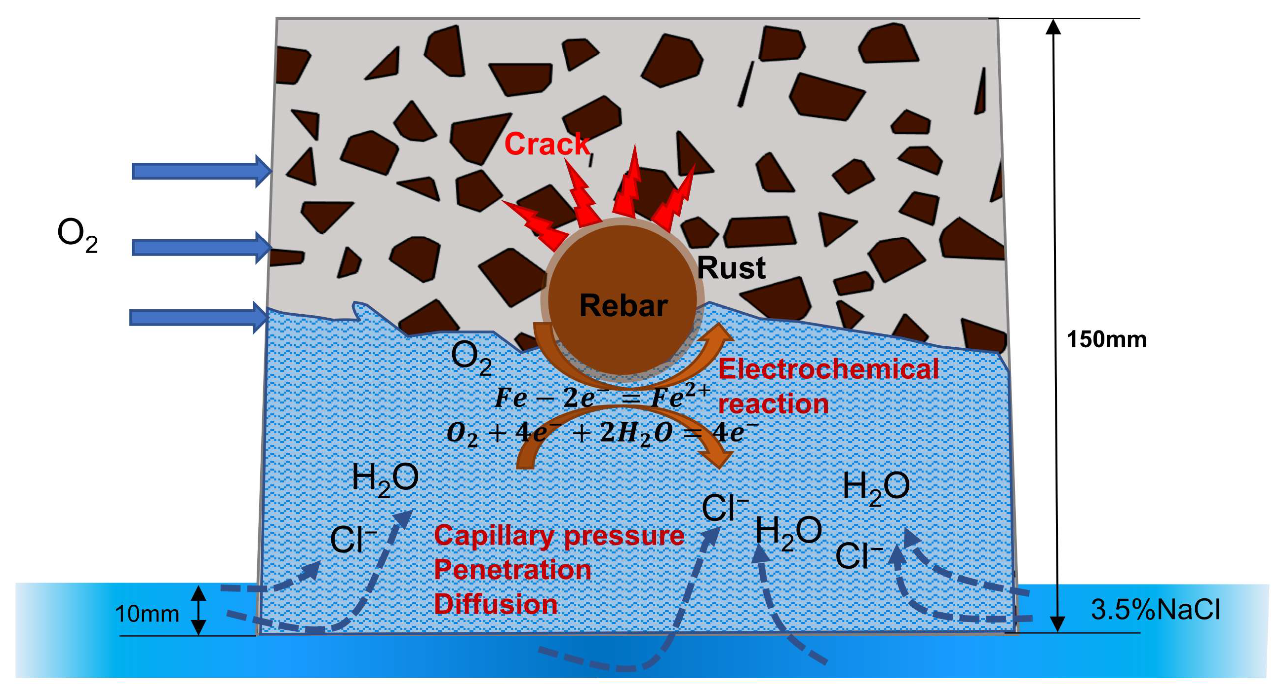 Coatings 15 00172 g001