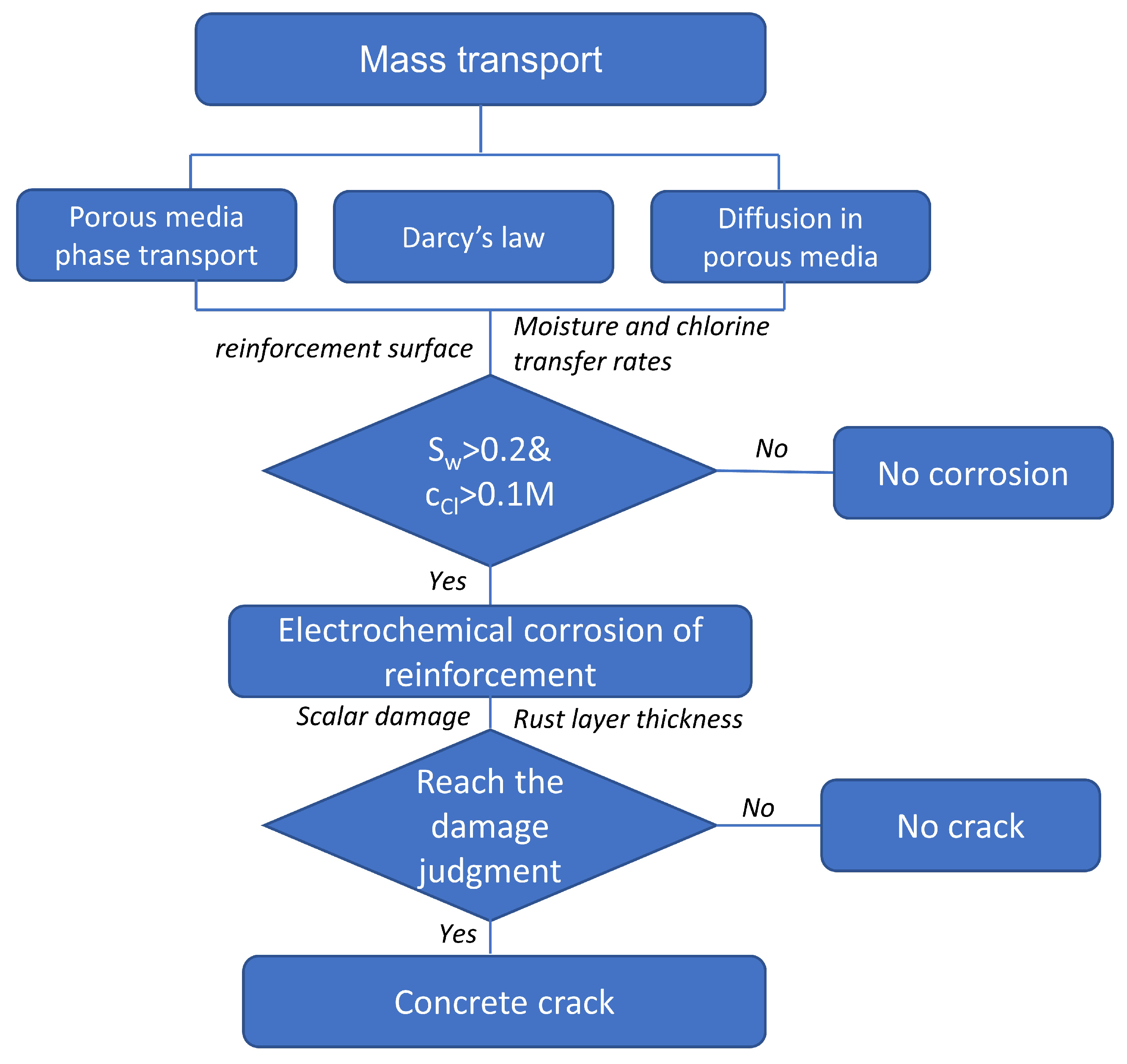 Coatings 15 00172 g002