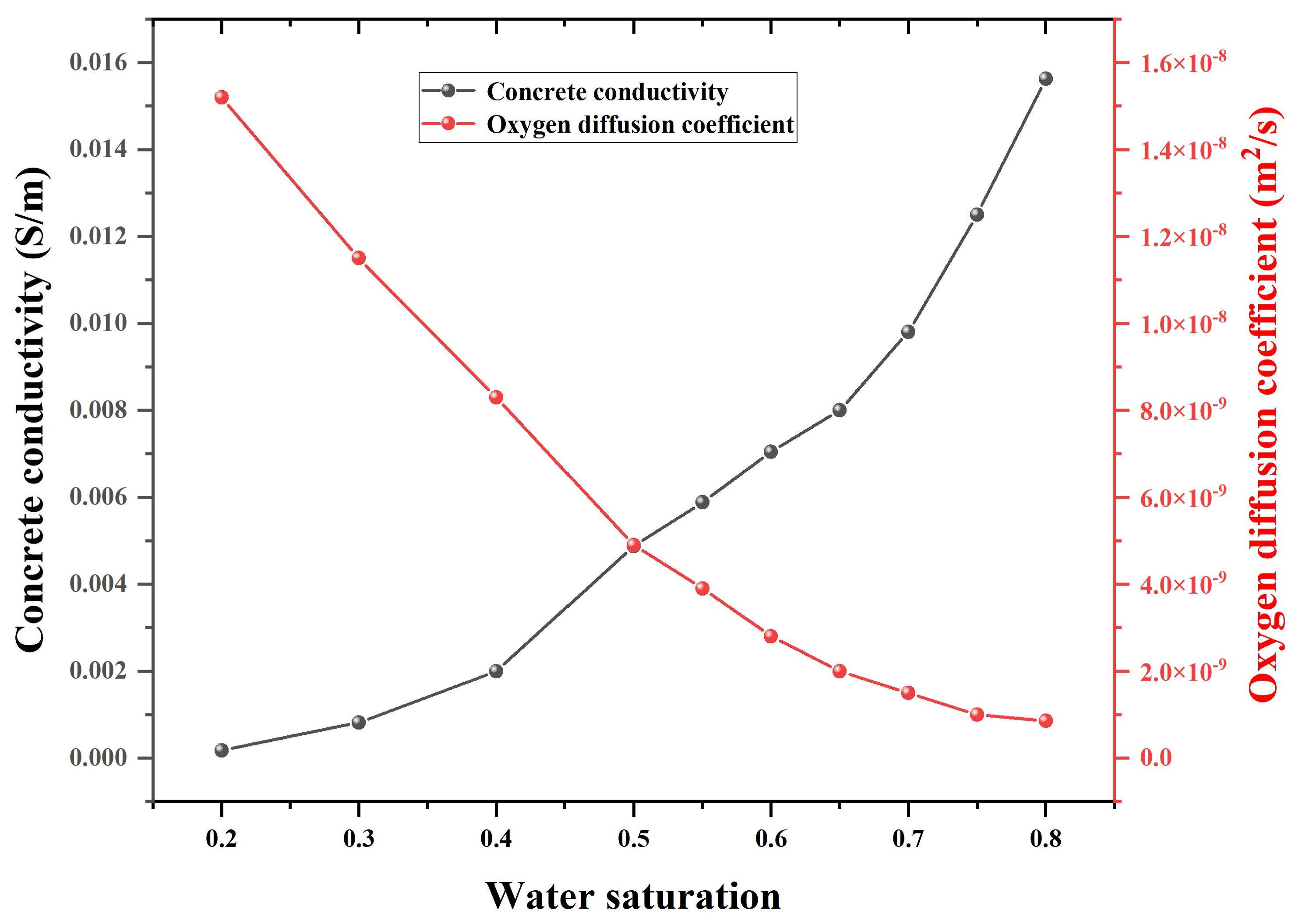 Coatings 15 00172 g003