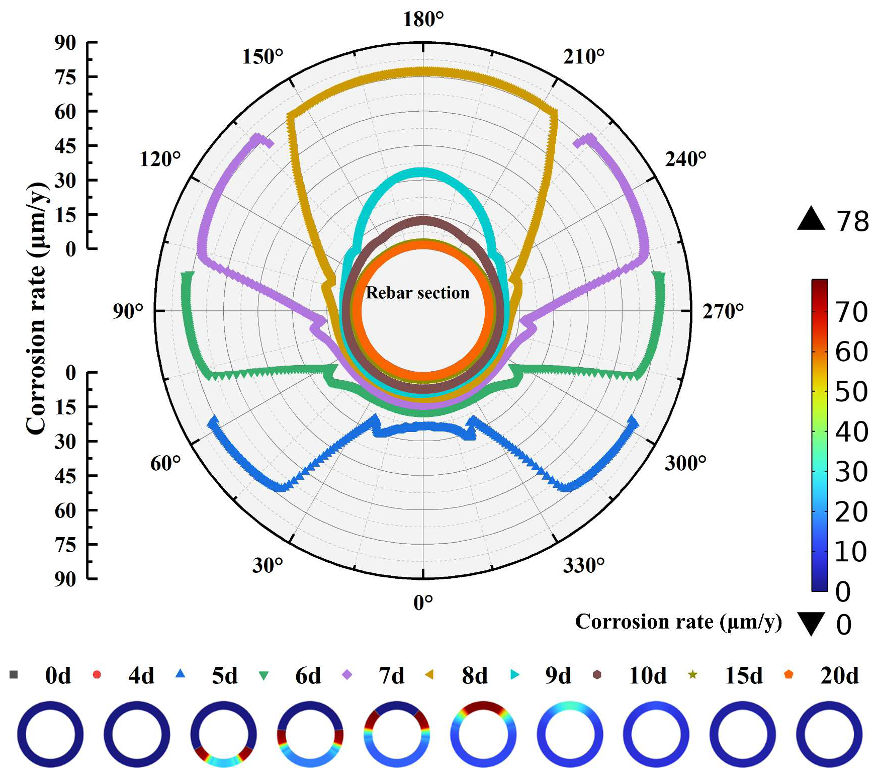Coatings 15 00172 g006