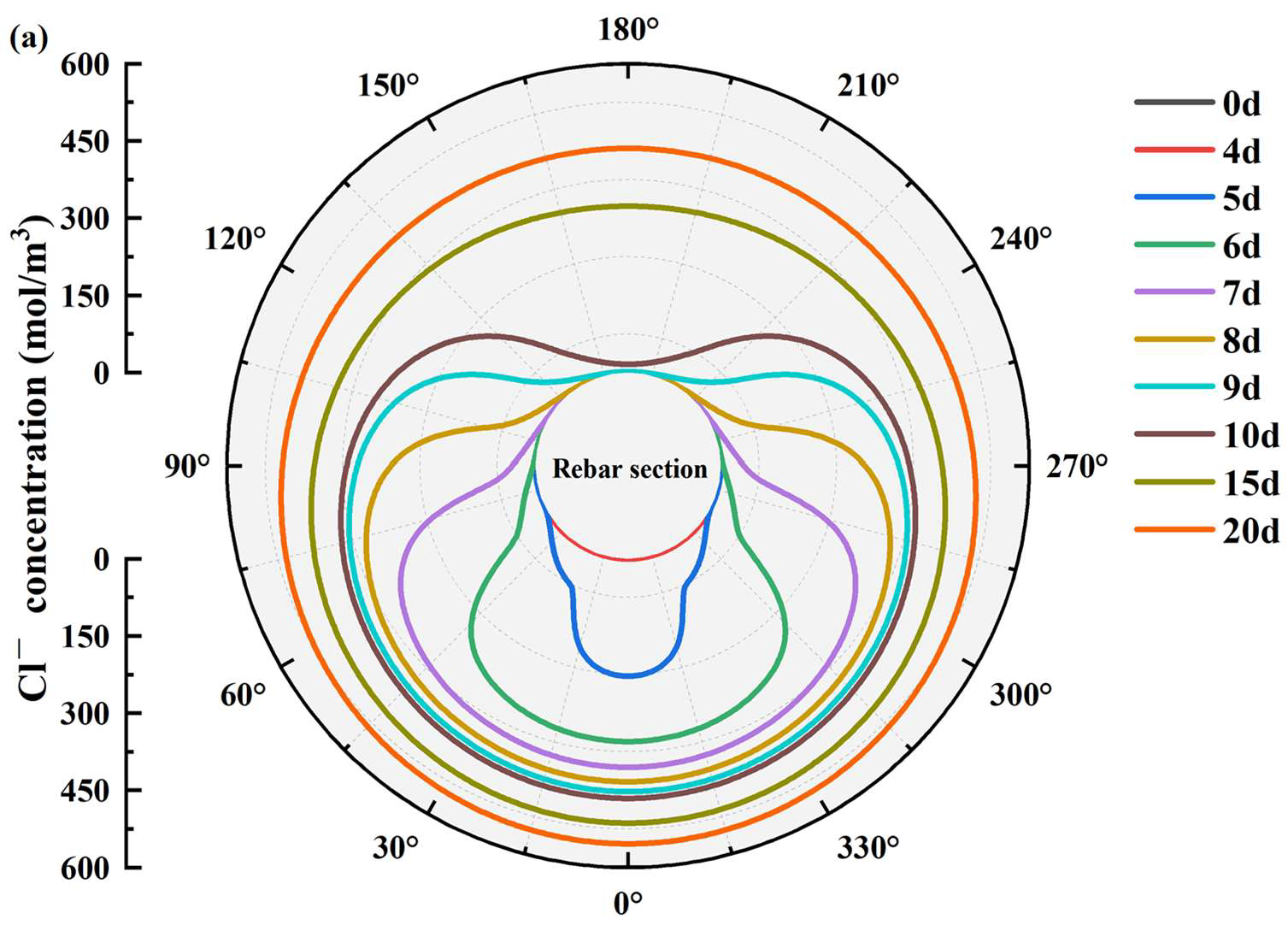 Coatings 15 00172 g007a