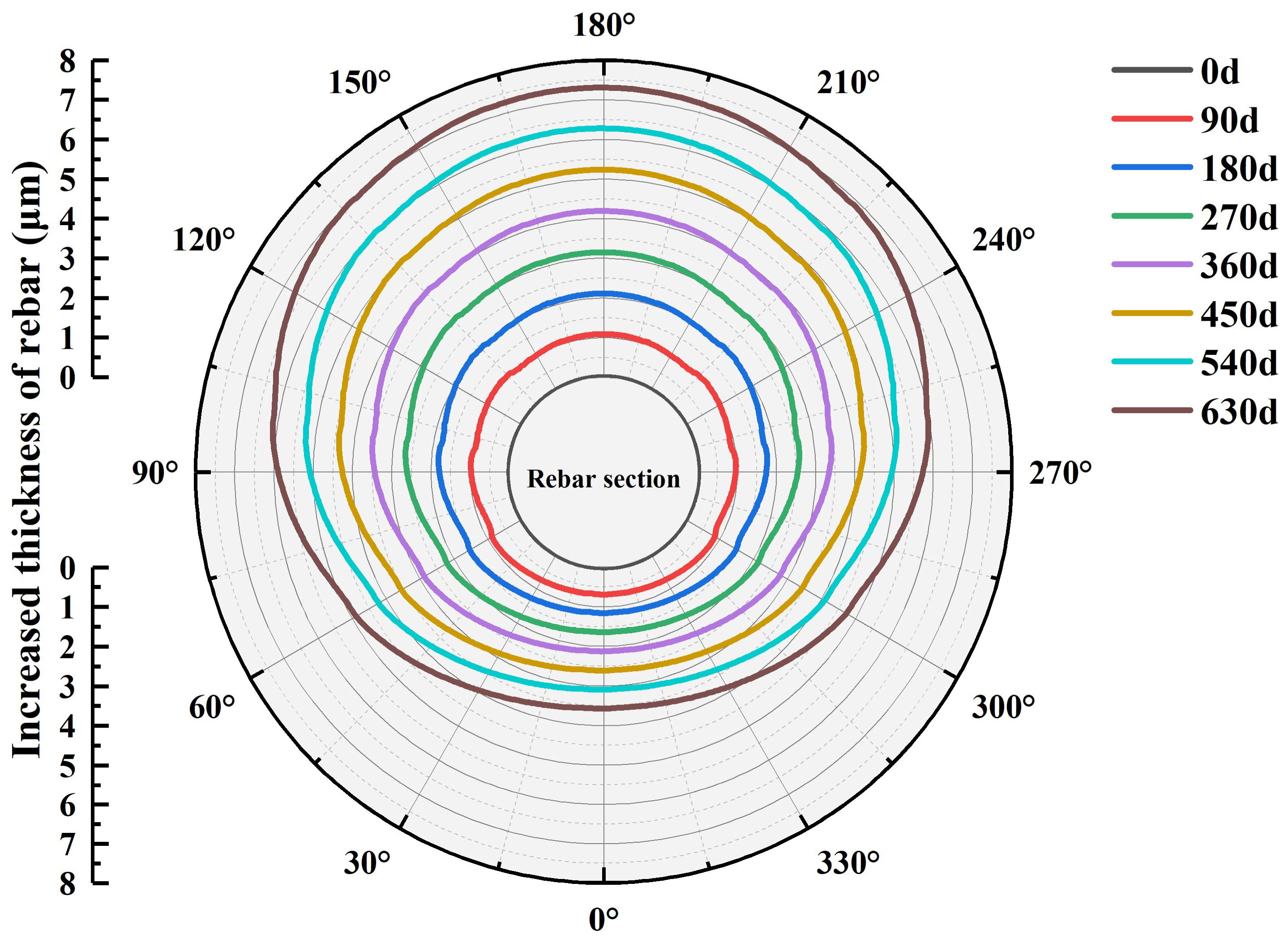 Coatings 15 00172 g008