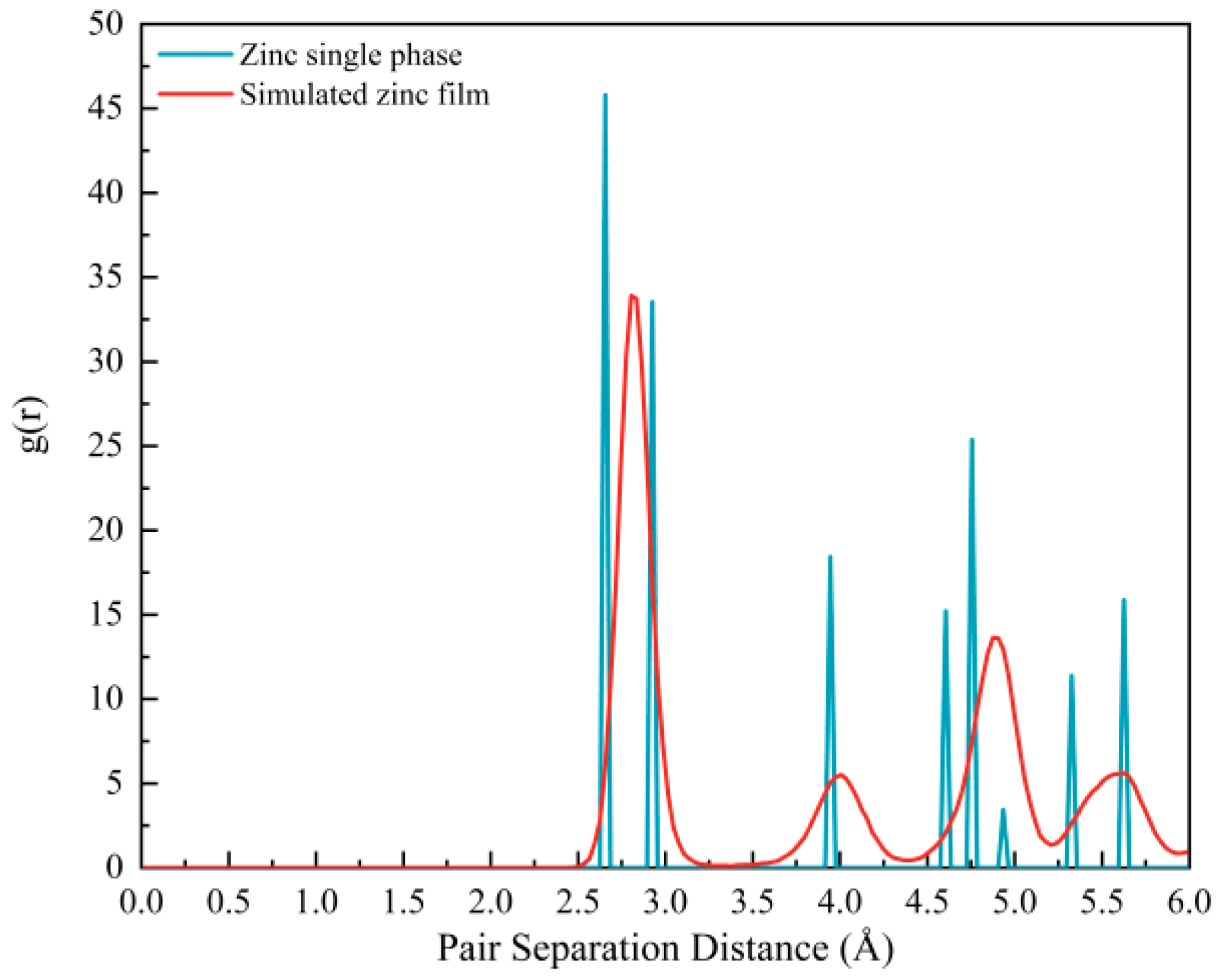 Coatings 15 00174 g004 Coatings 15 00174 g004
