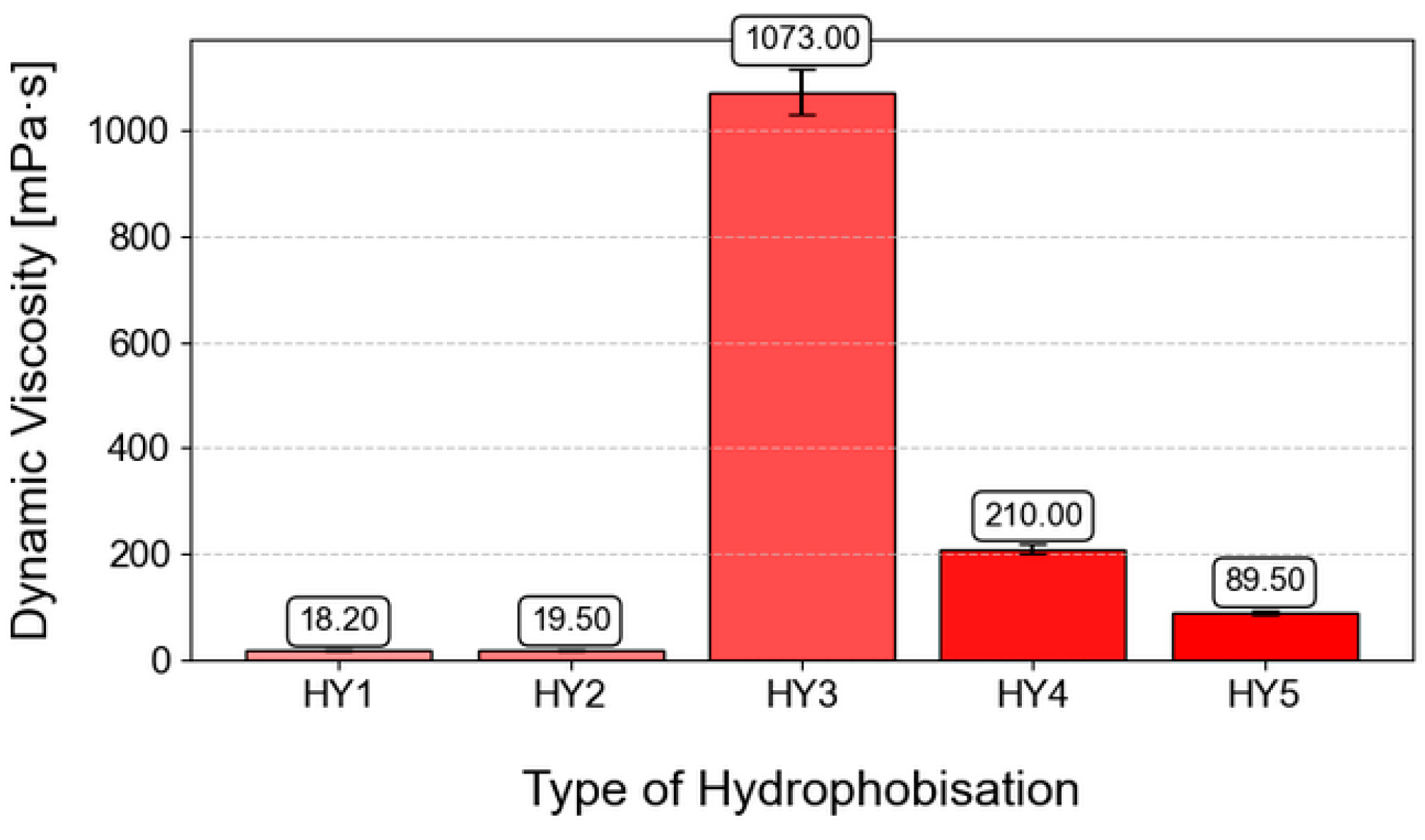 Coatings 15 00175 g003