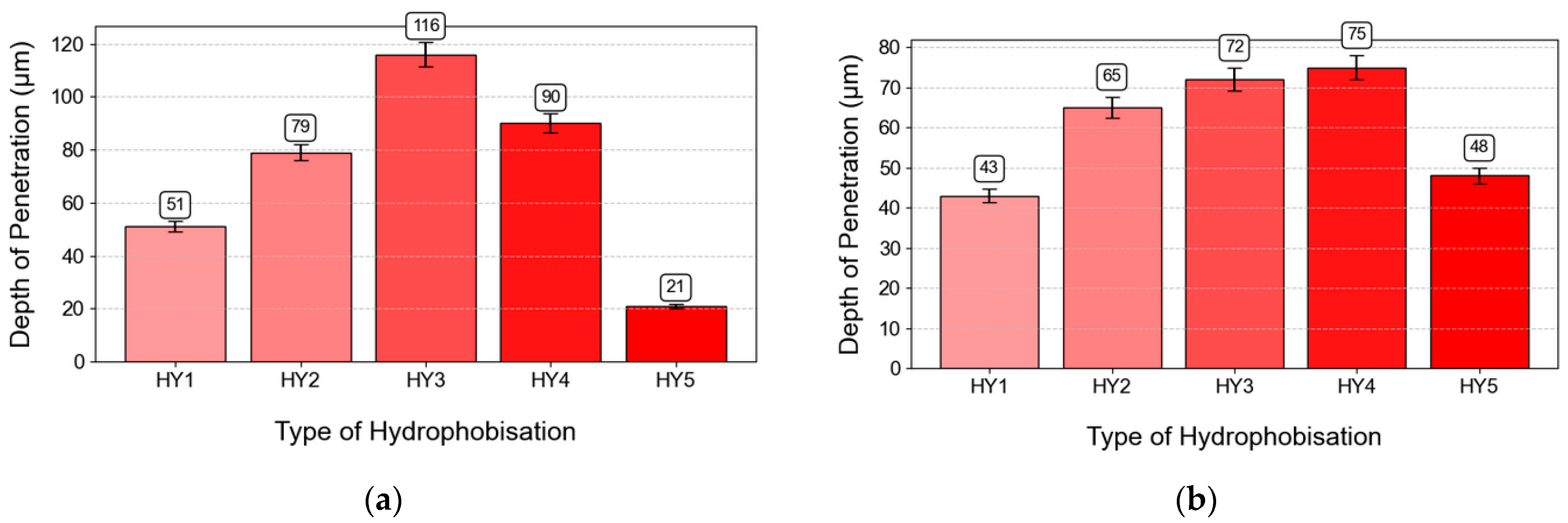 Coatings 15 00175 g004