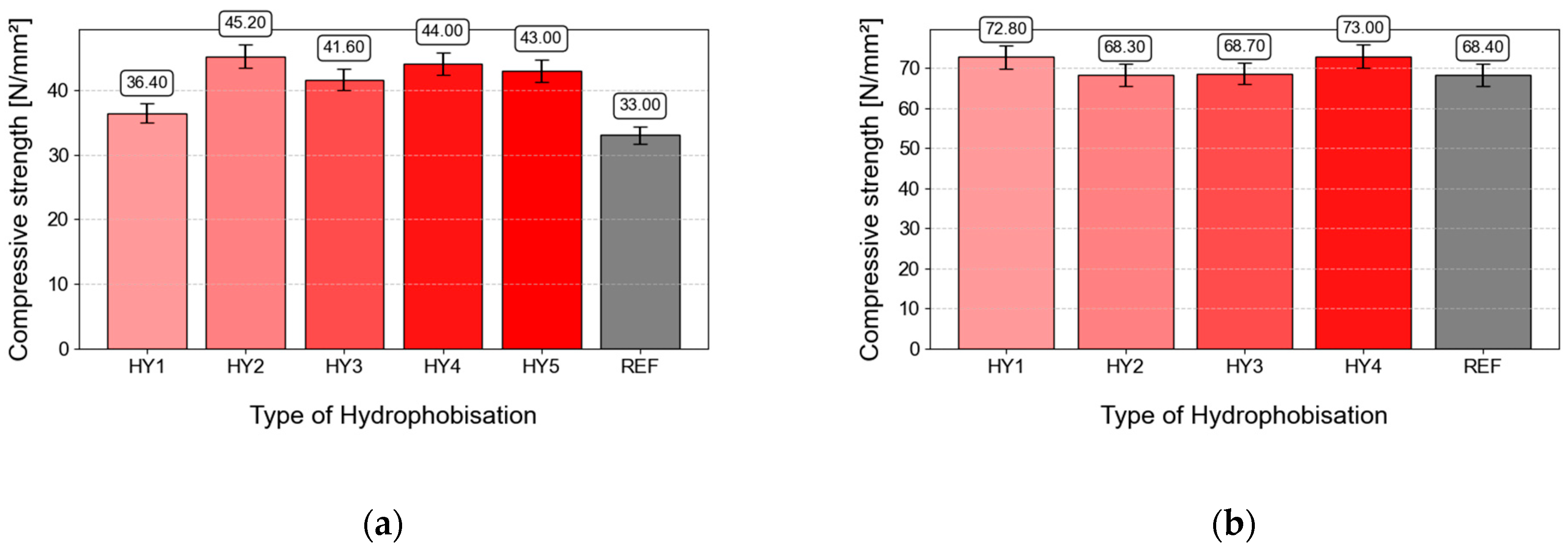 Coatings 15 00175 g008