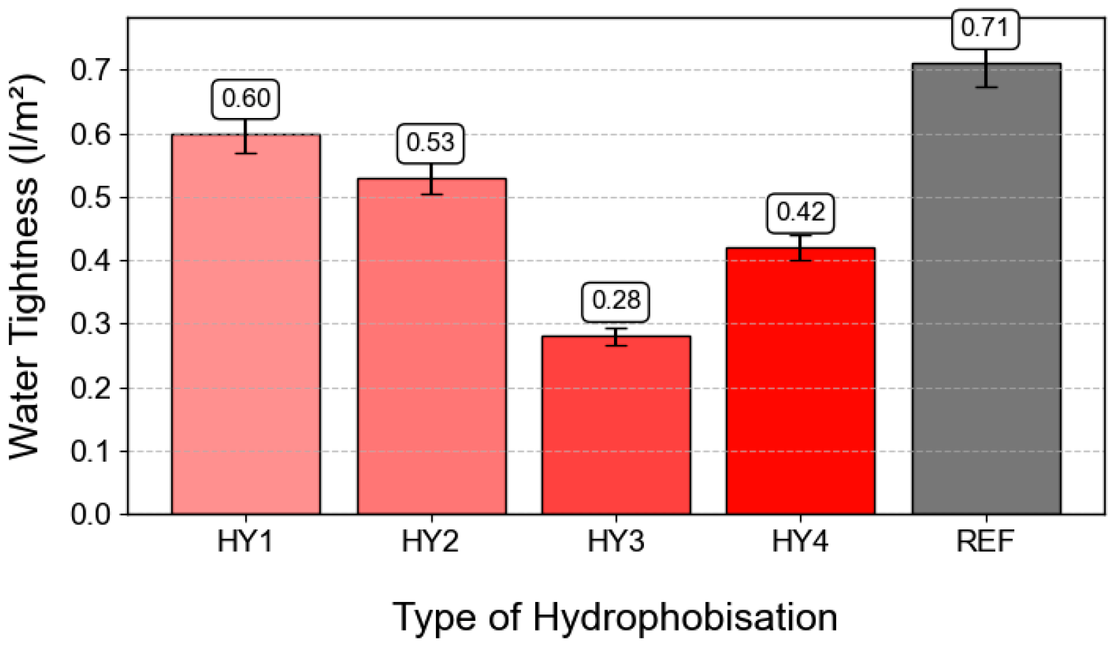 Coatings 15 00175 g009