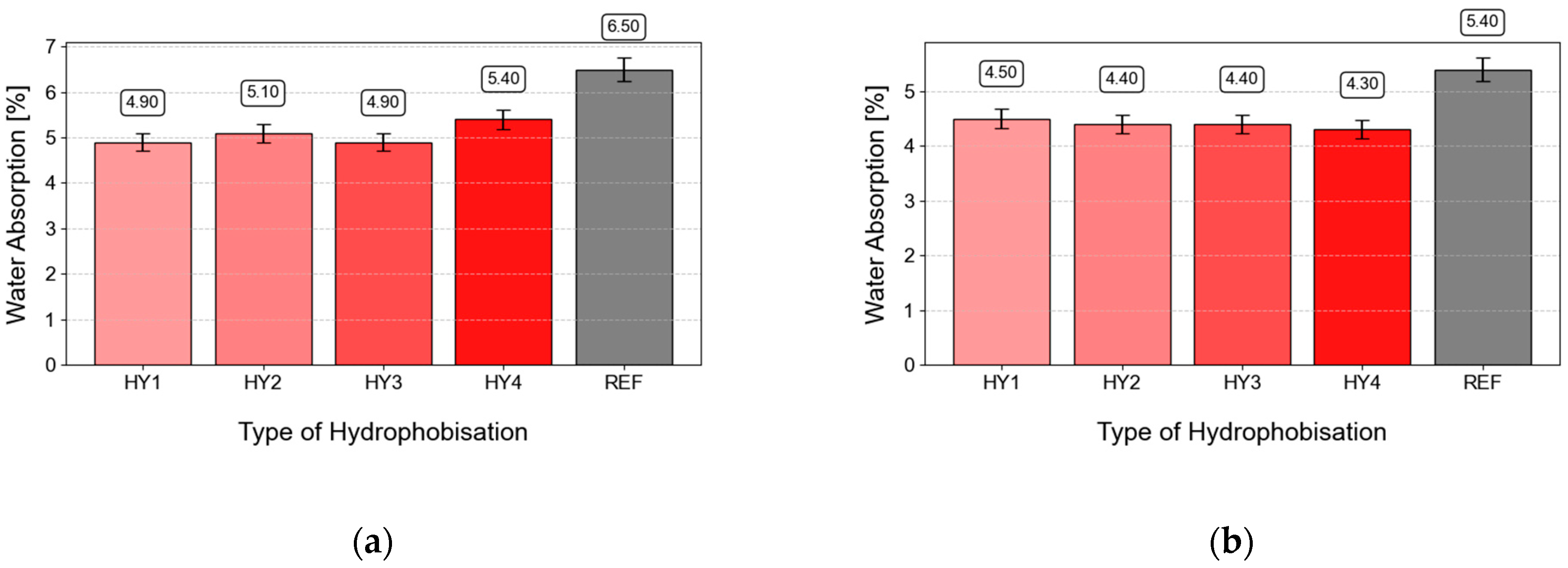 Coatings 15 00175 g010