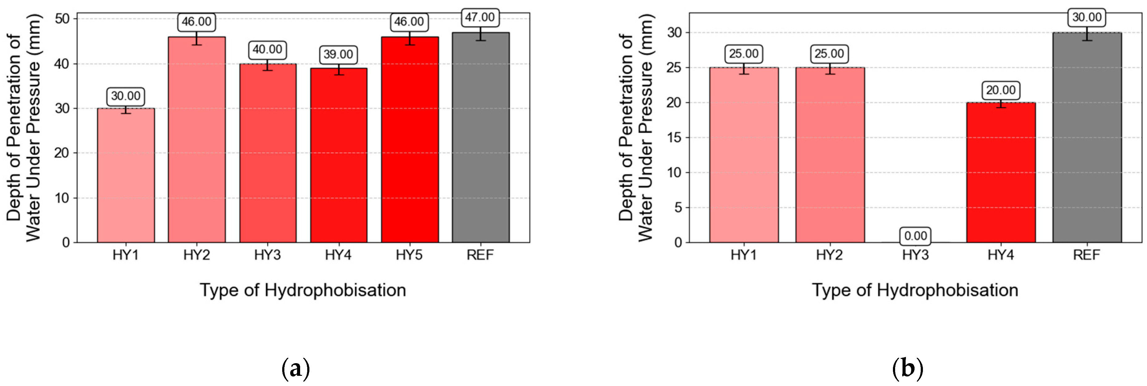 Coatings 15 00175 g013