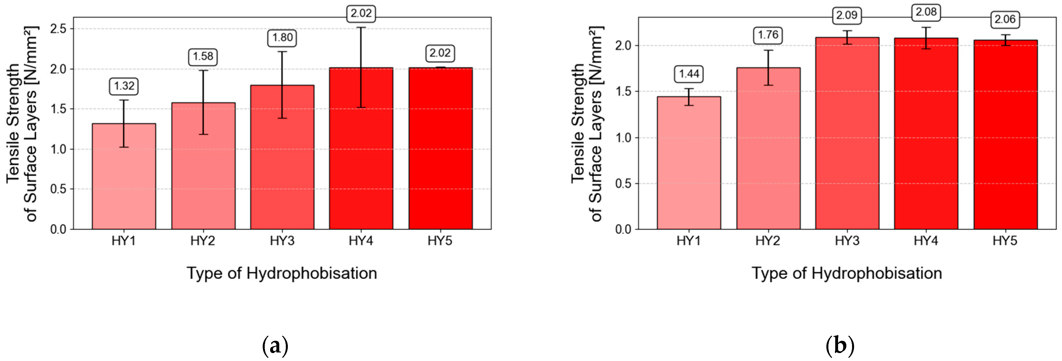 Coatings 15 00175 g015