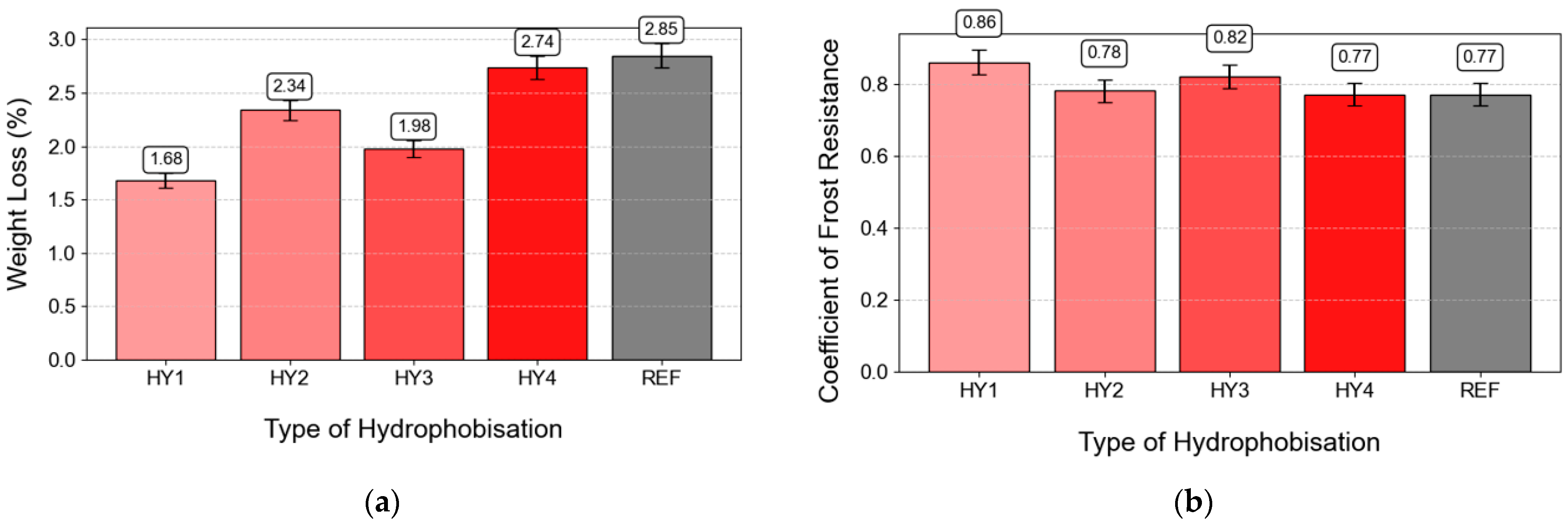 Coatings 15 00175 g016