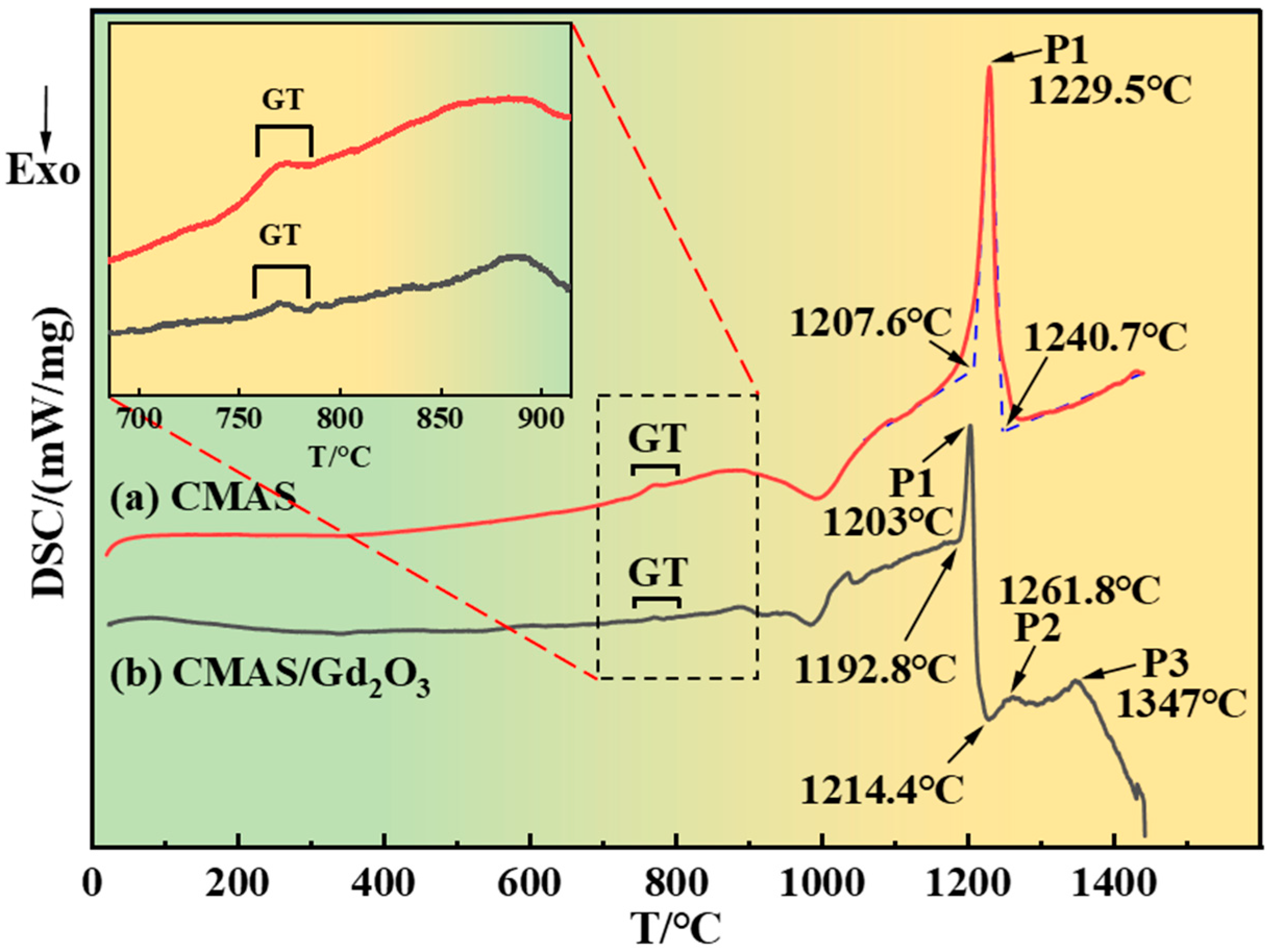 Coatings 15 00177 g007