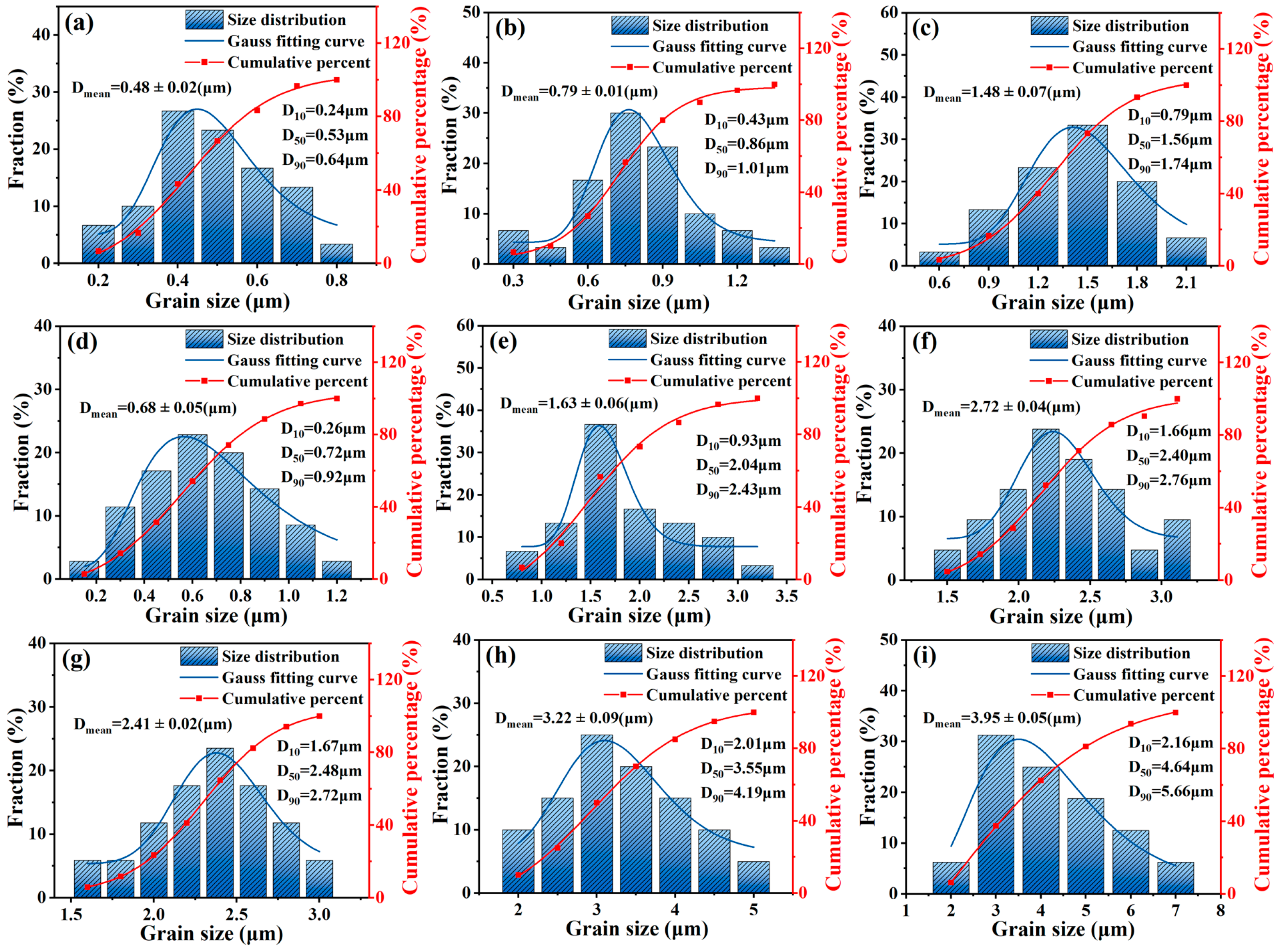 Coatings 15 00177 g008