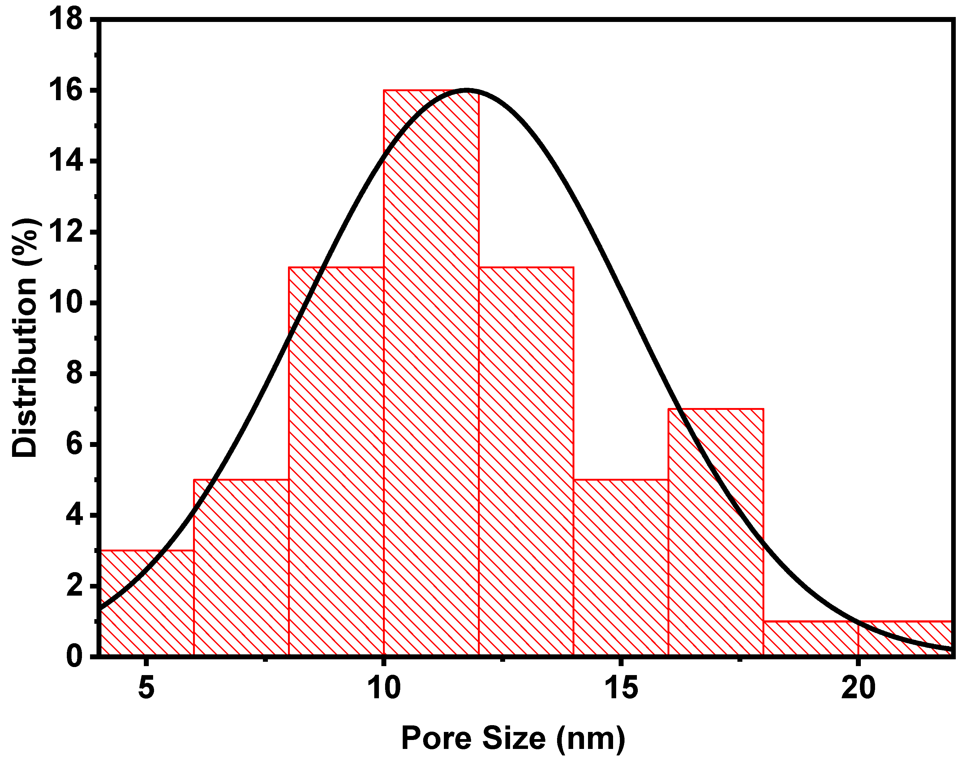 Coatings 15 00179 g008