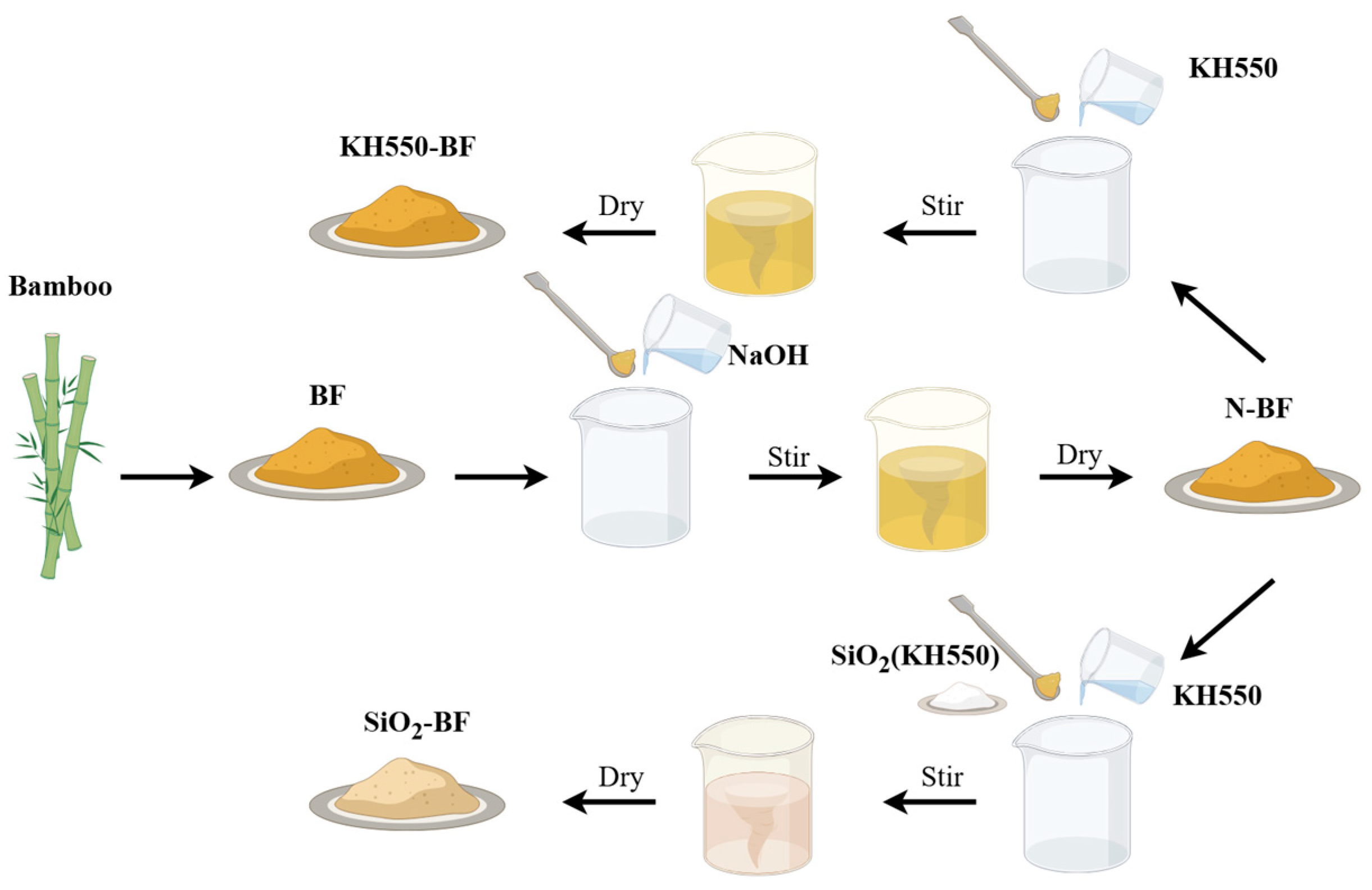 Coatings 15 00181 g001