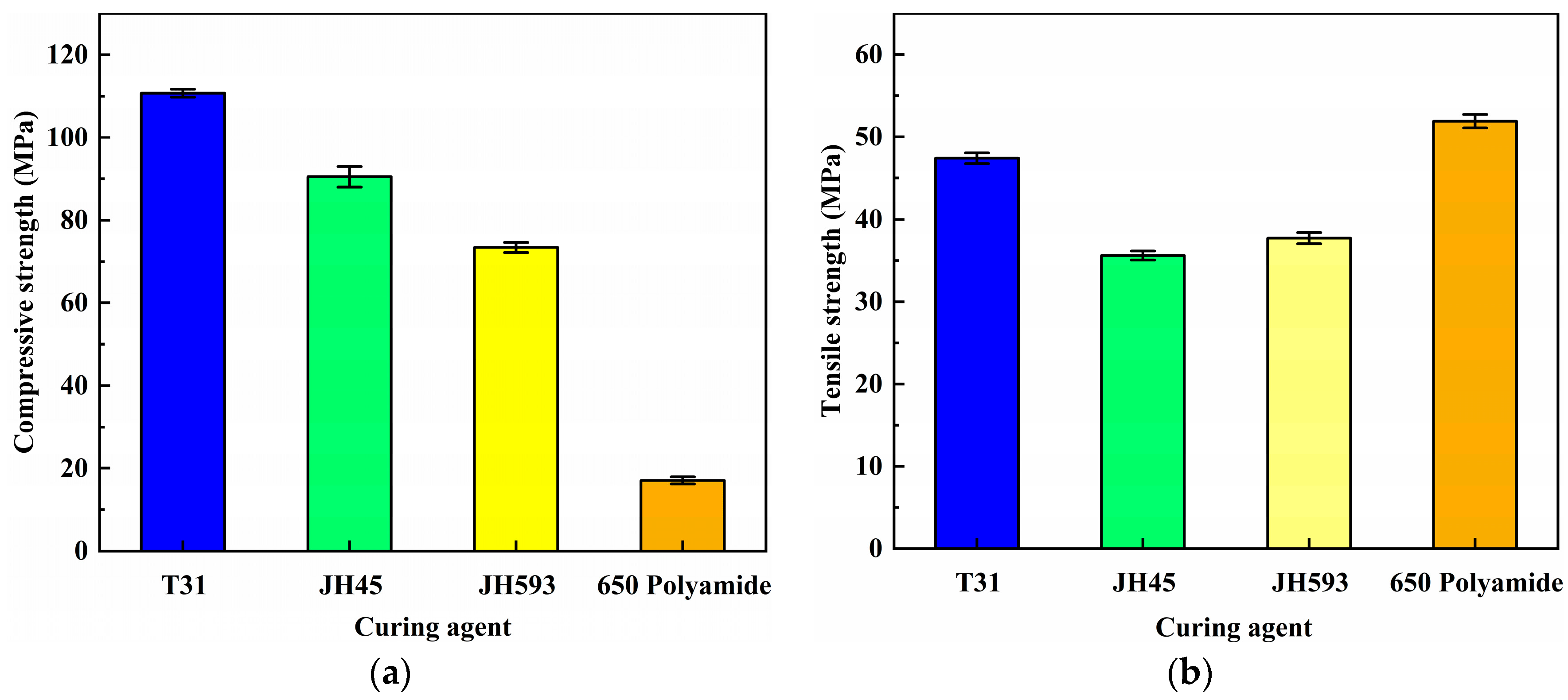 Coatings 15 00181 g008