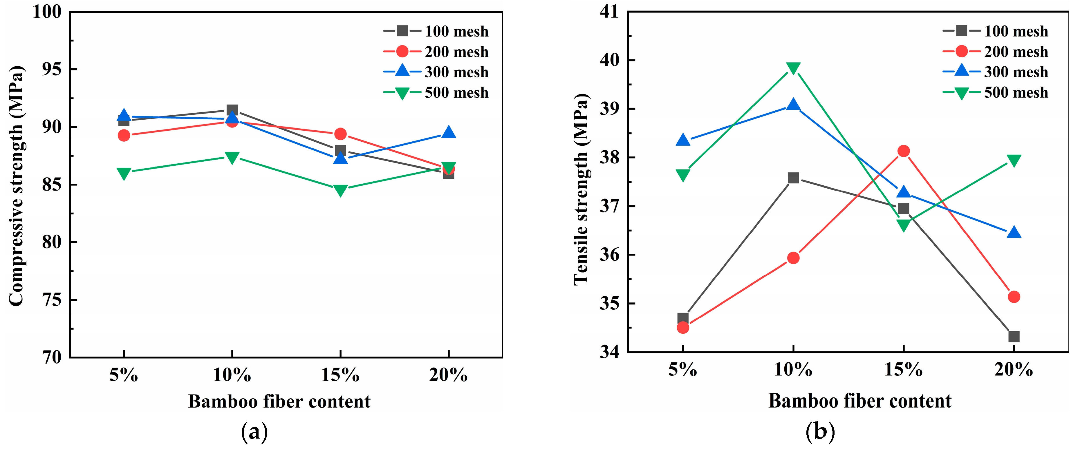 Coatings 15 00181 g009