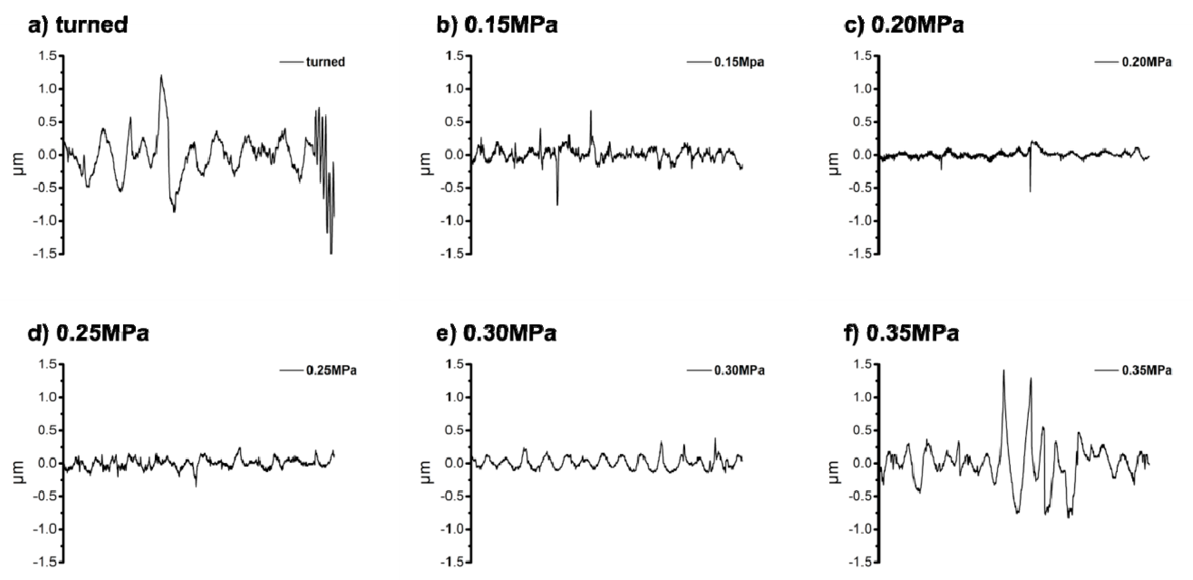 Coatings 15 00183 g003