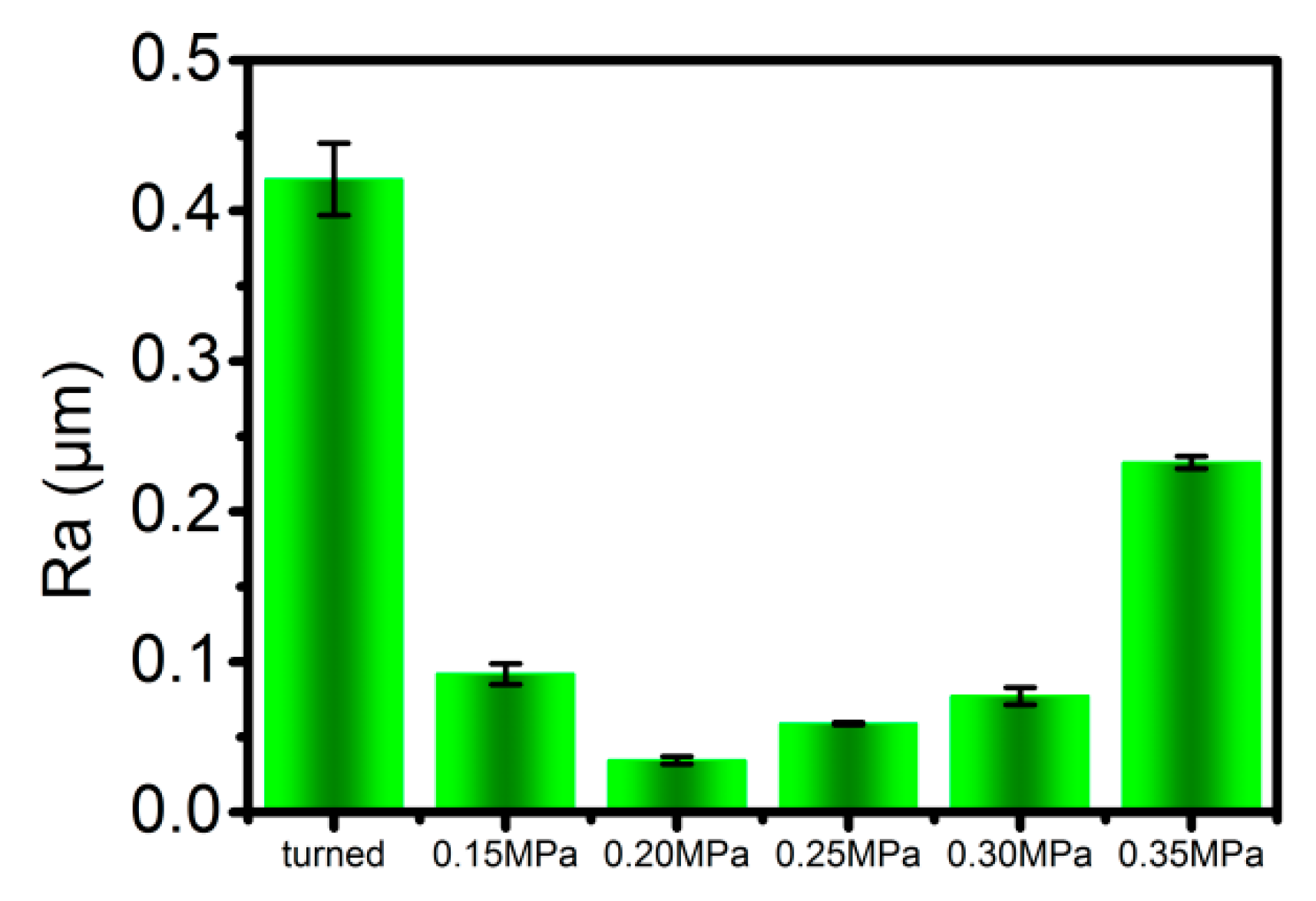 Coatings 15 00183 g004