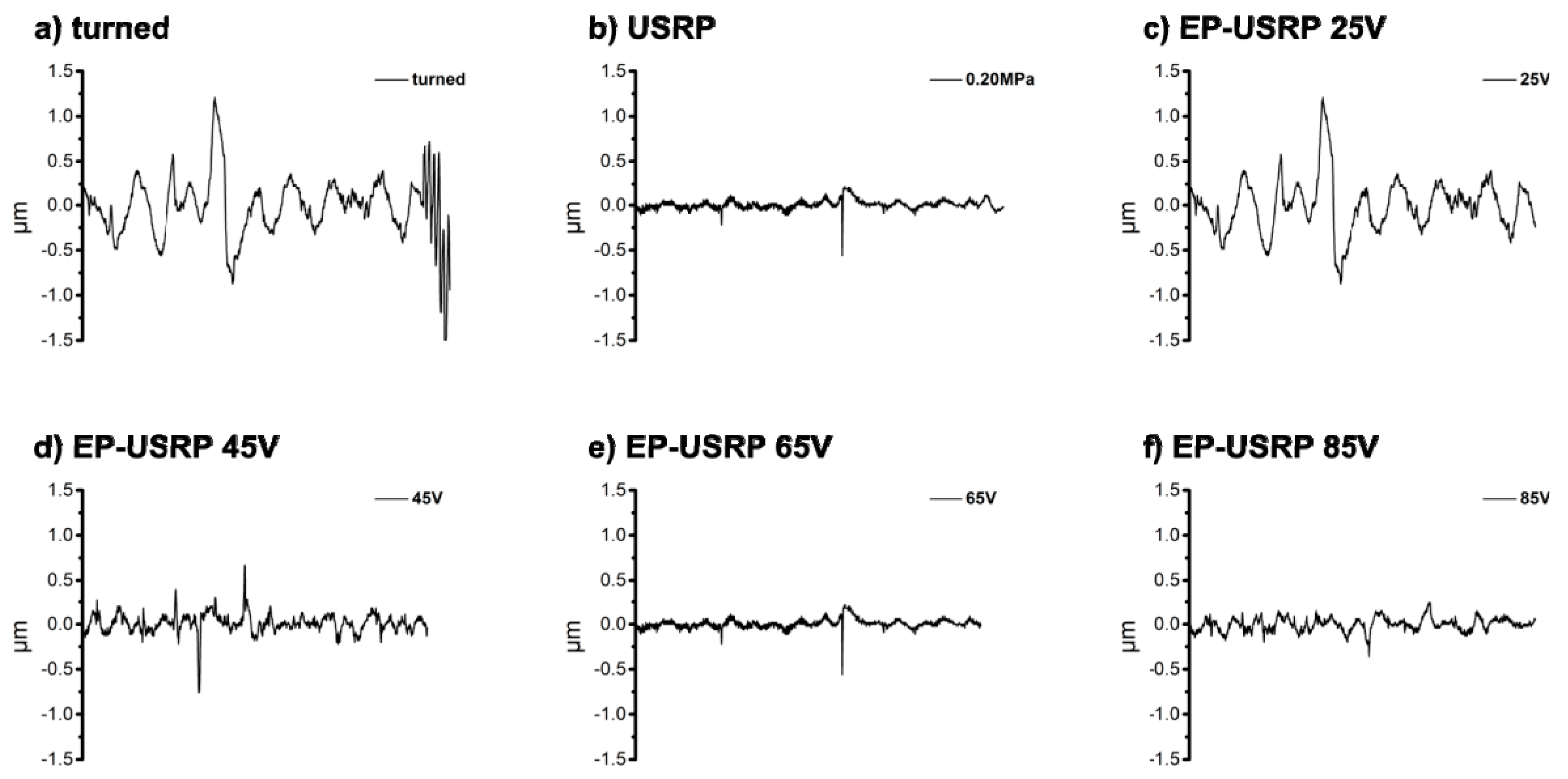 Coatings 15 00183 g006