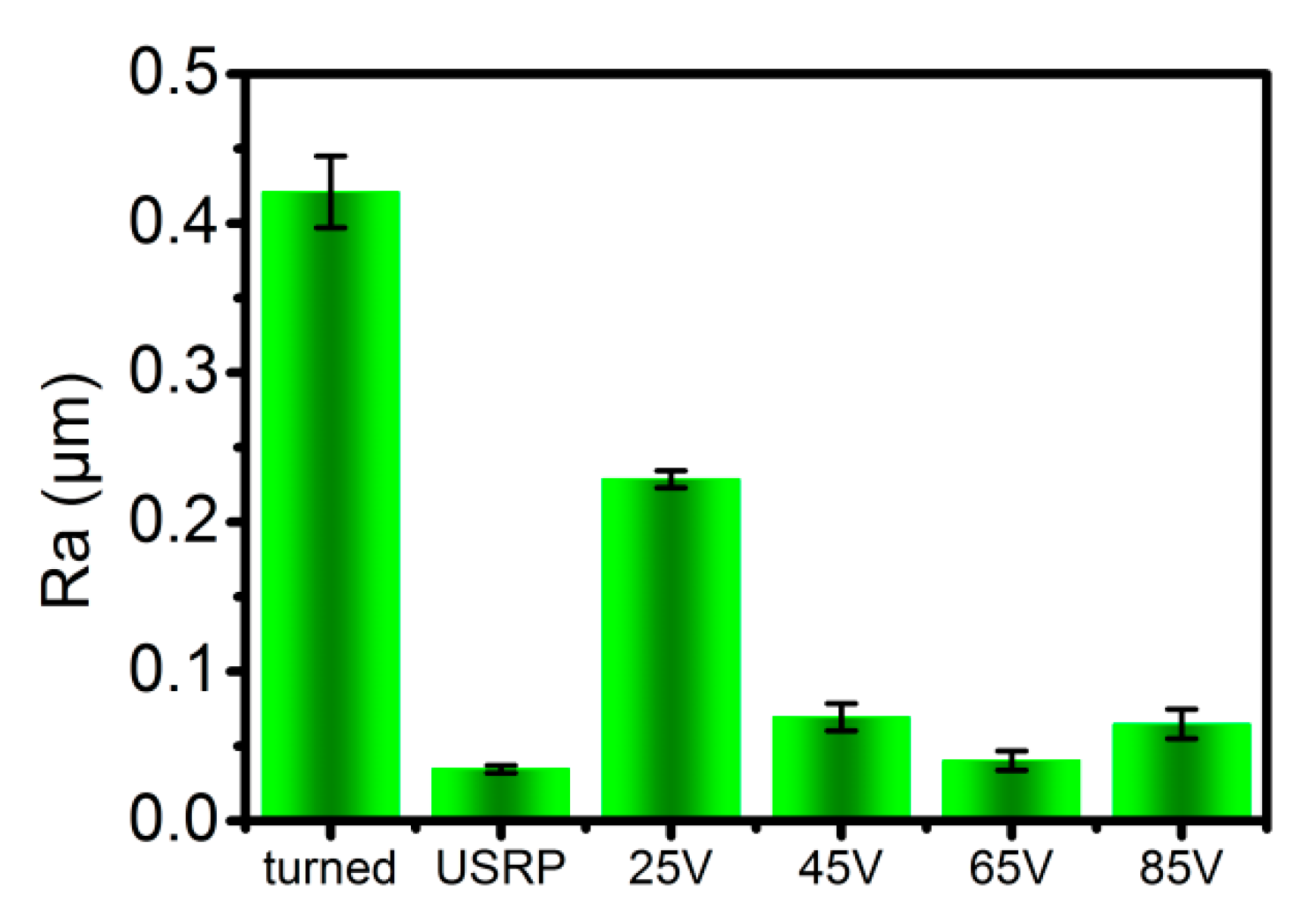 Coatings 15 00183 g007