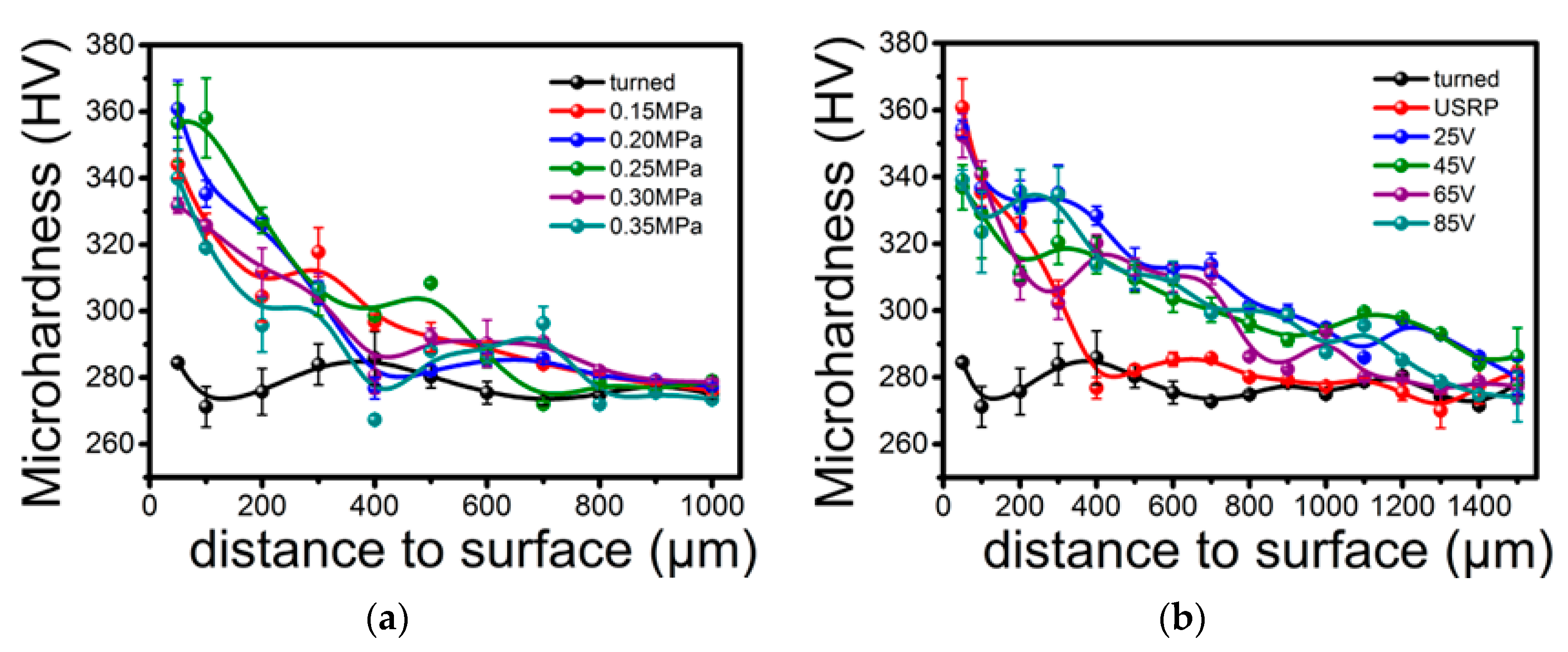 Coatings 15 00183 g008