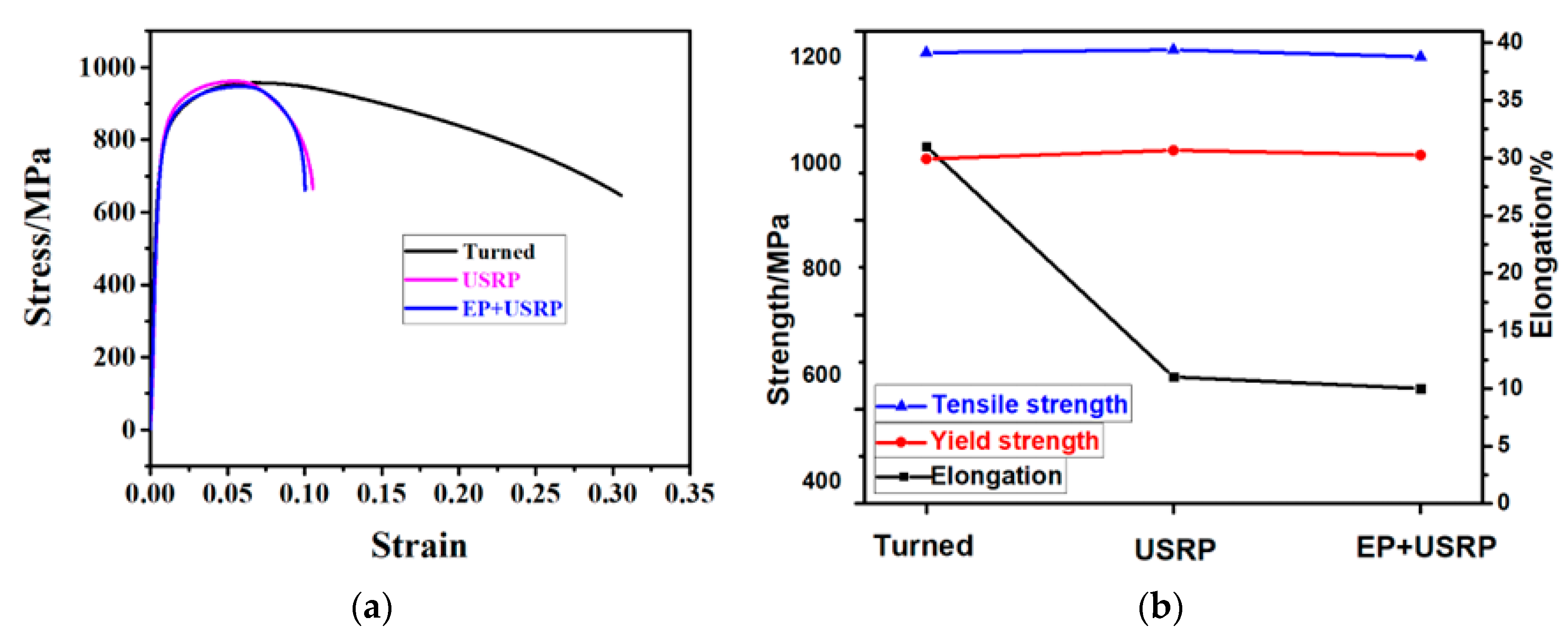 Coatings 15 00183 g010