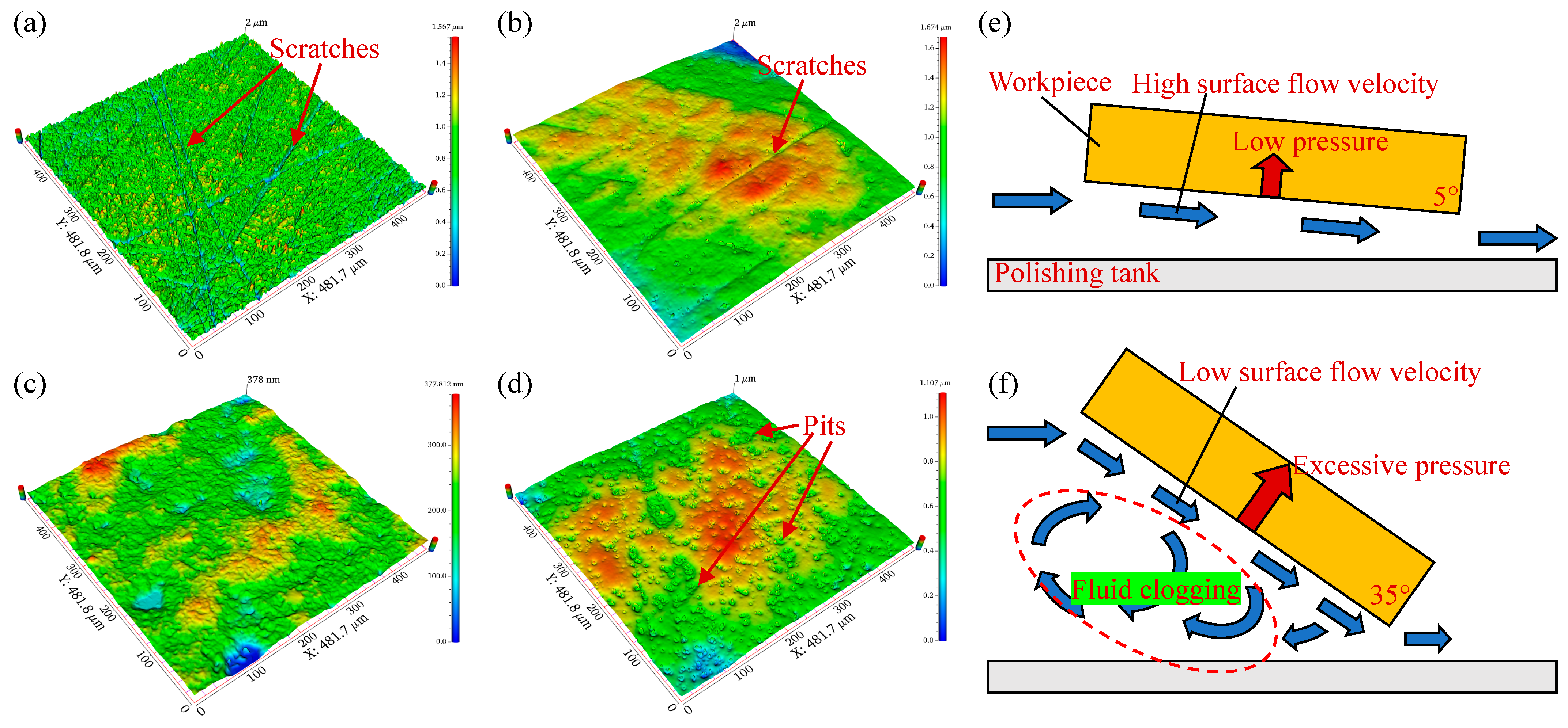 Coatings 15 00184 g008