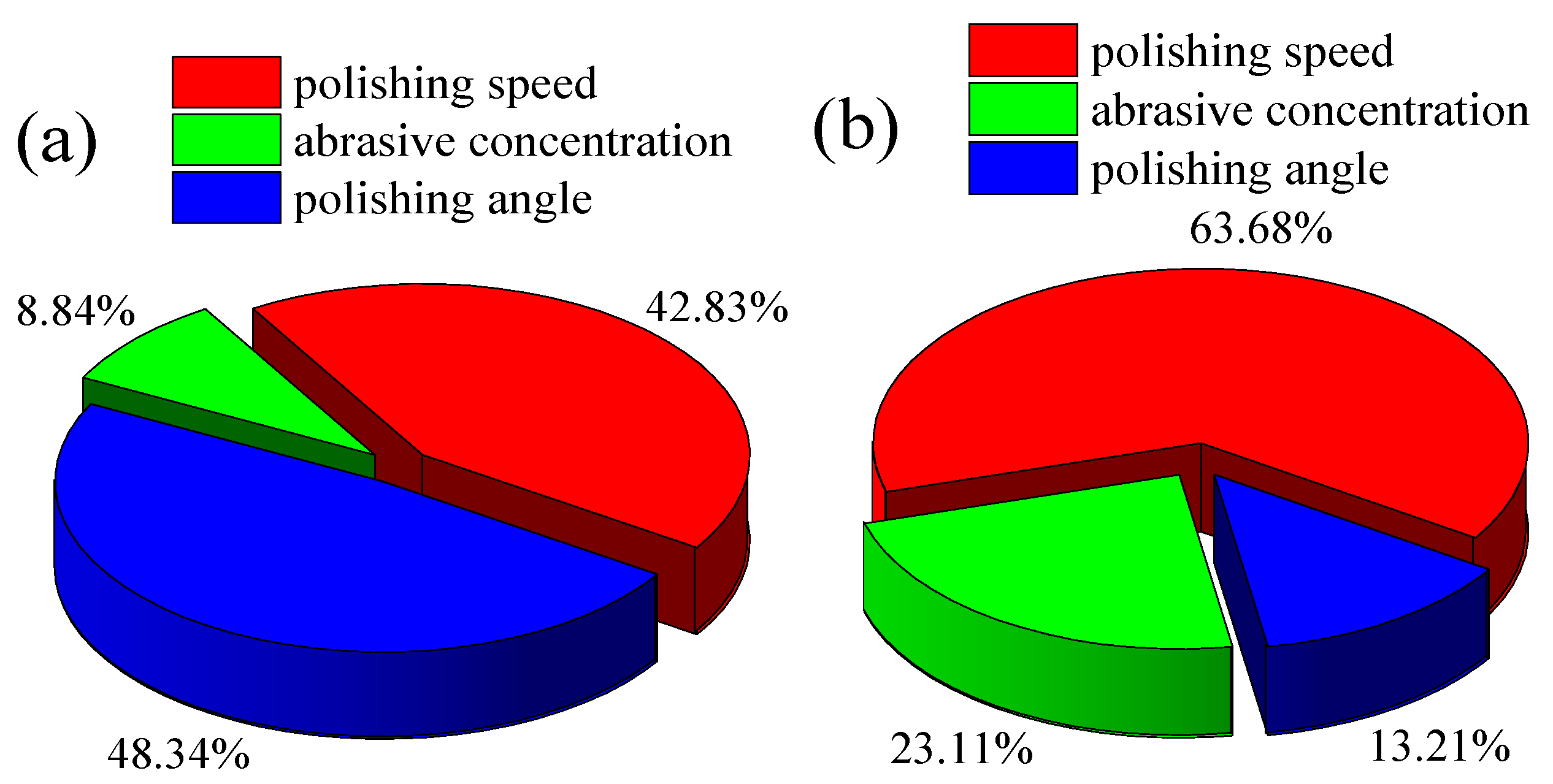 Coatings 15 00184 g009