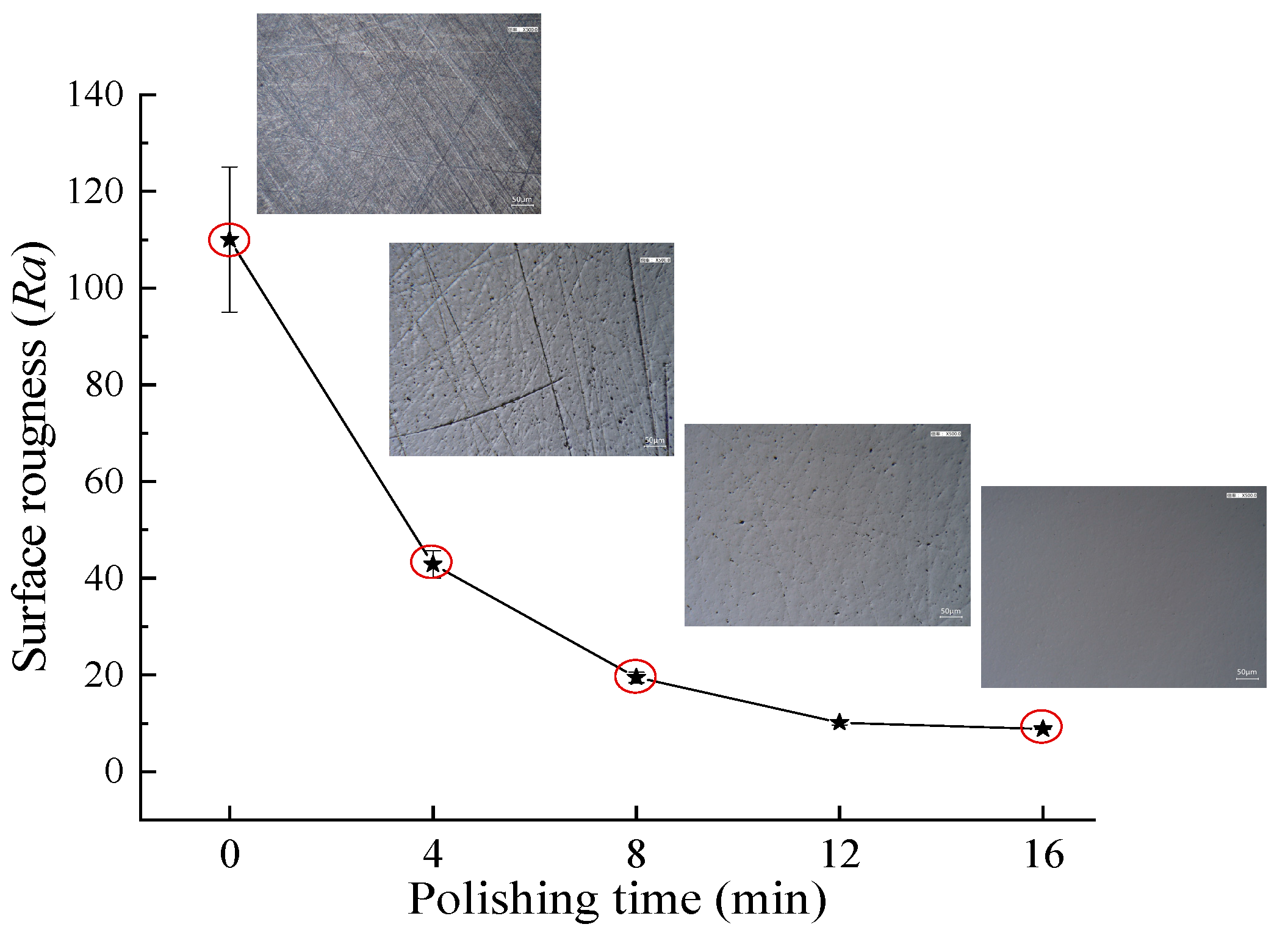 Coatings 15 00184 g010