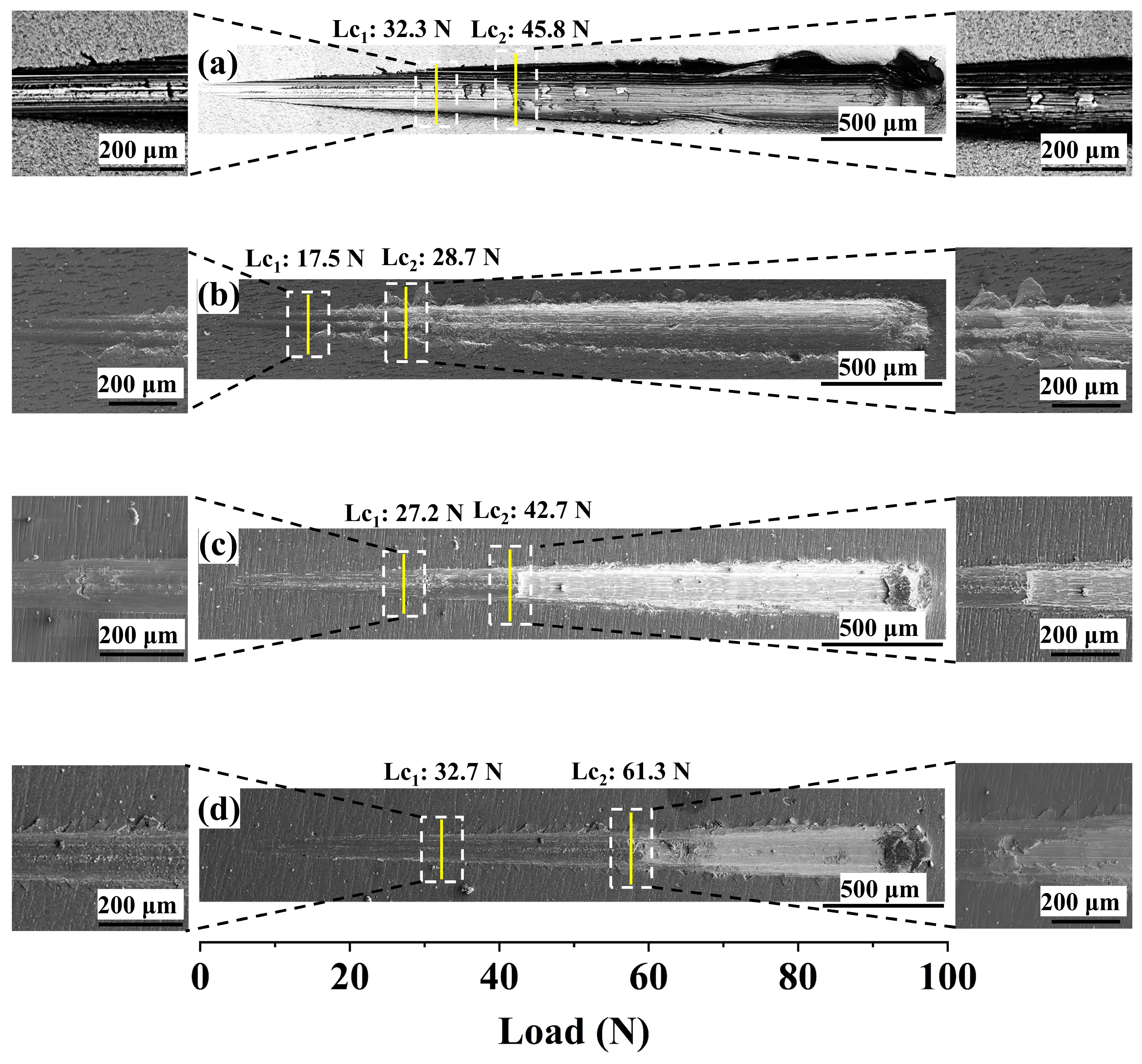 Coatings 15 00185 g004