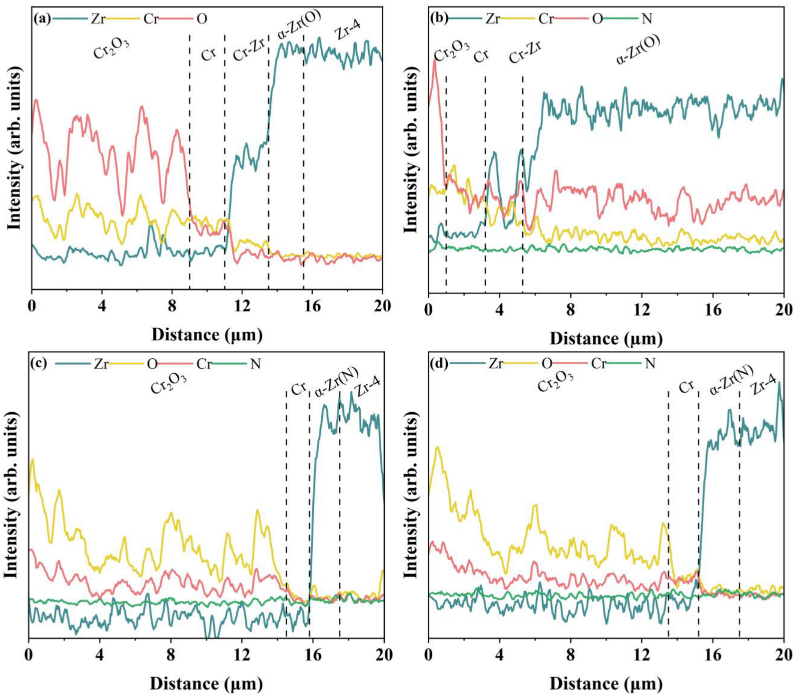 Coatings 15 00185 g008