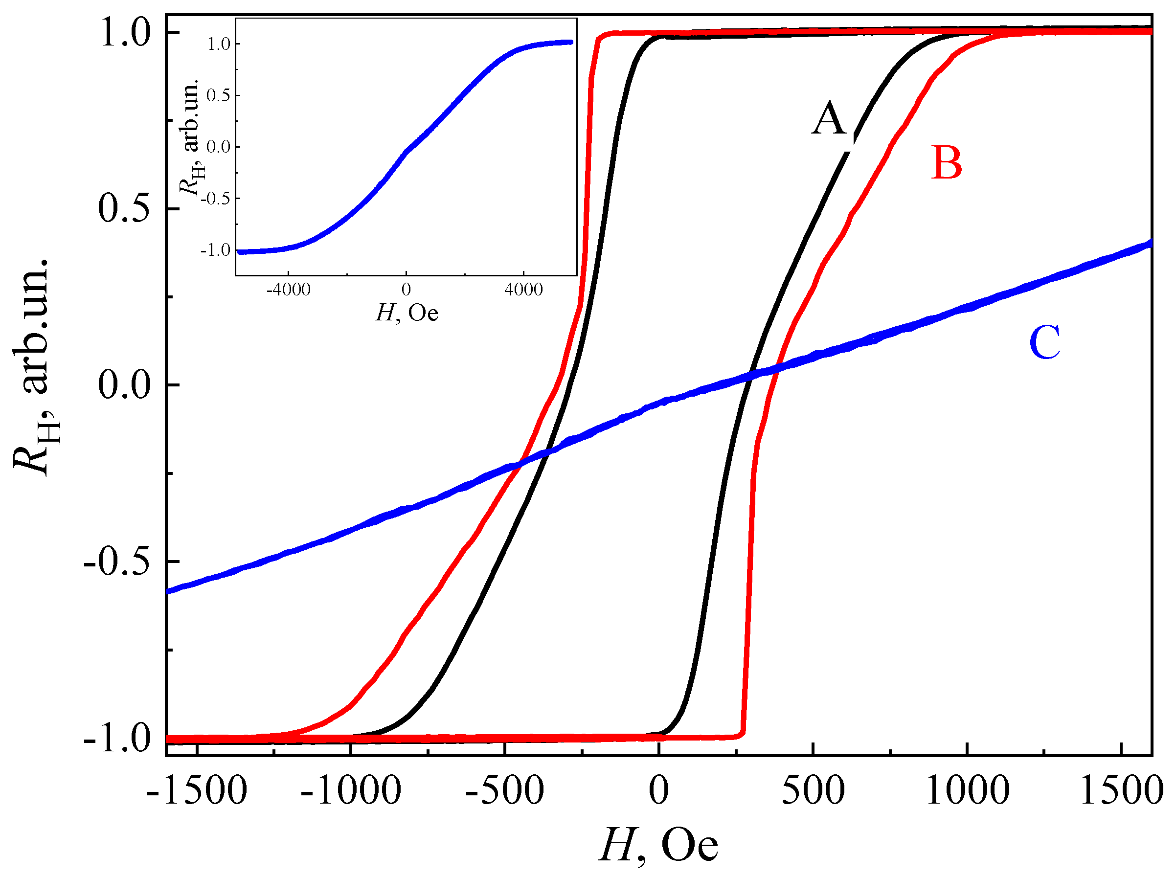 Coatings 15 00186 g003