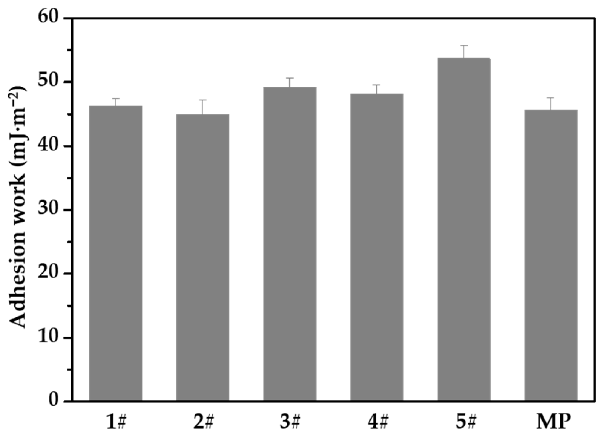 Coatings 15 00187 g003 Coatings 15 00187 g003