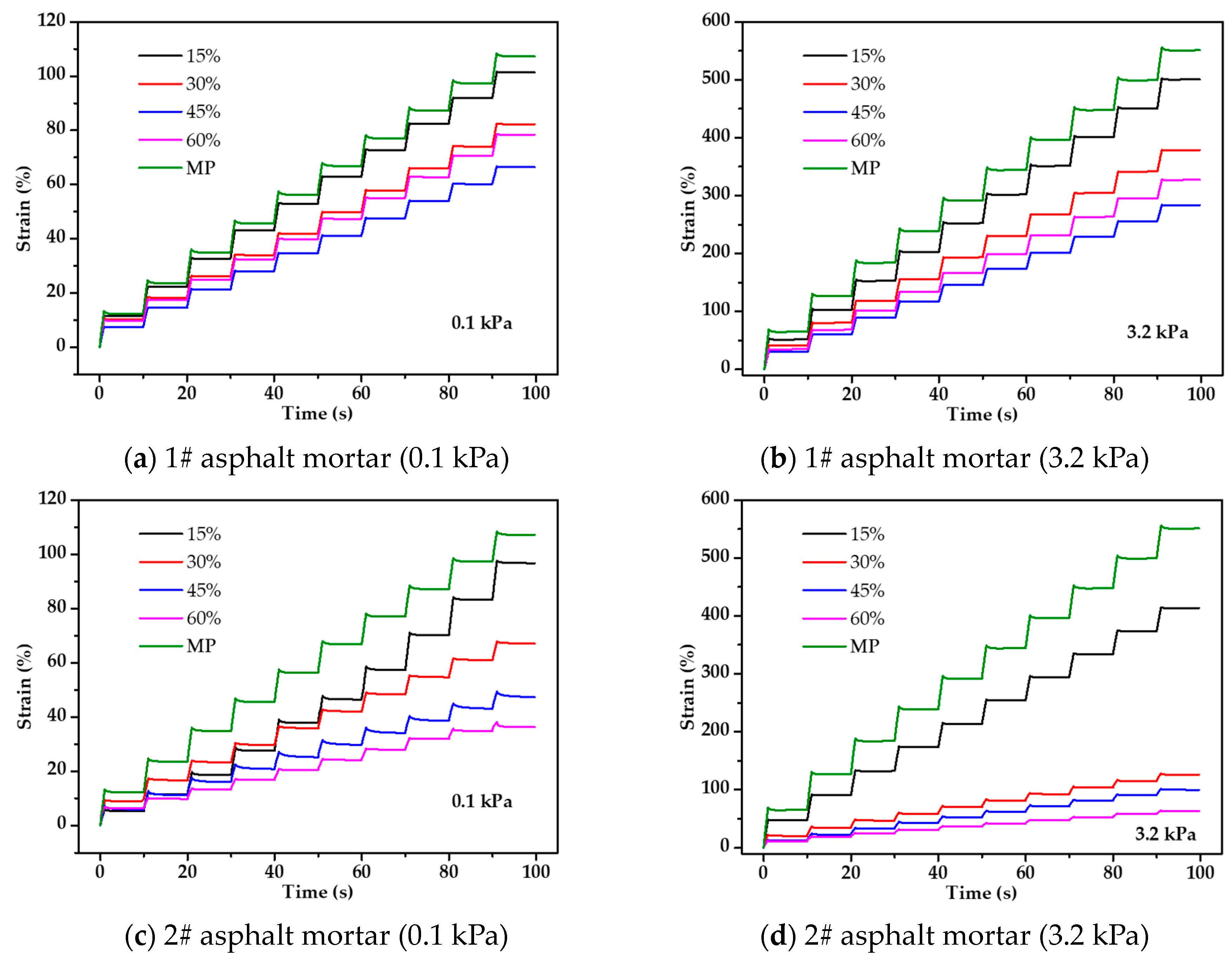 Coatings 15 00187 g005a Coatings 15 00187 g005a