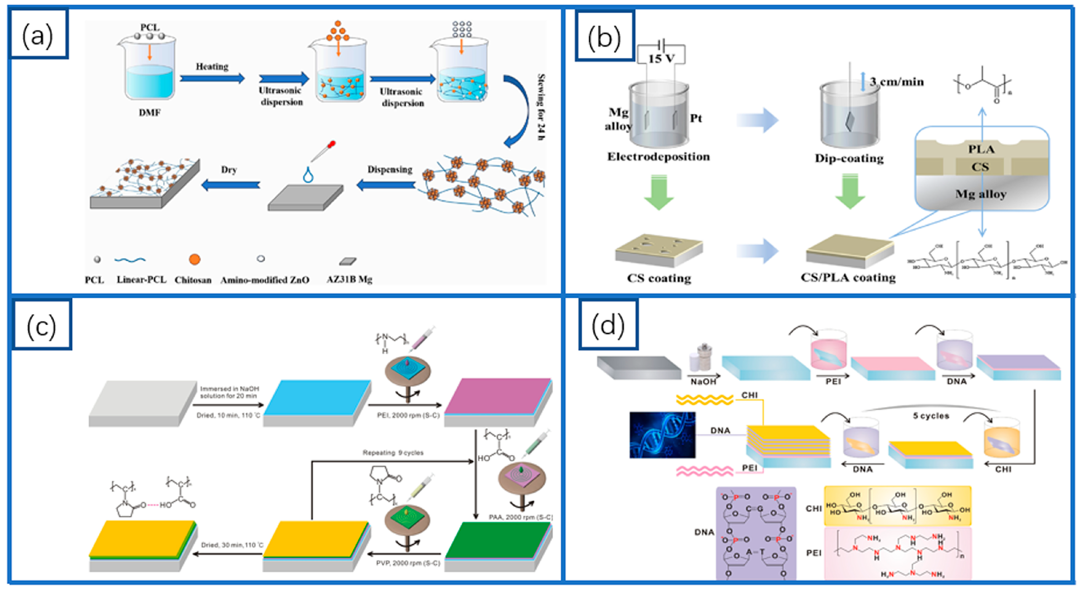 Coatings 15 00191 g006