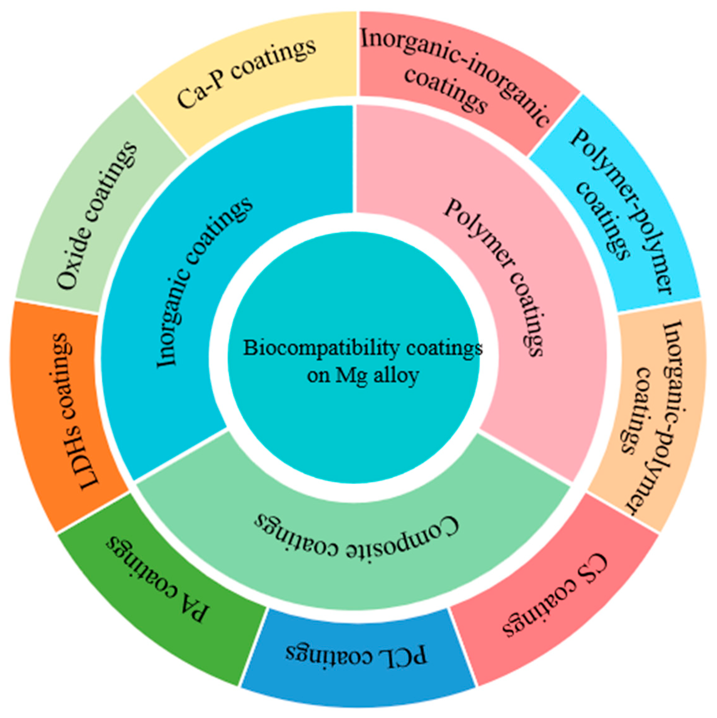 Coatings 15 00191 sch001