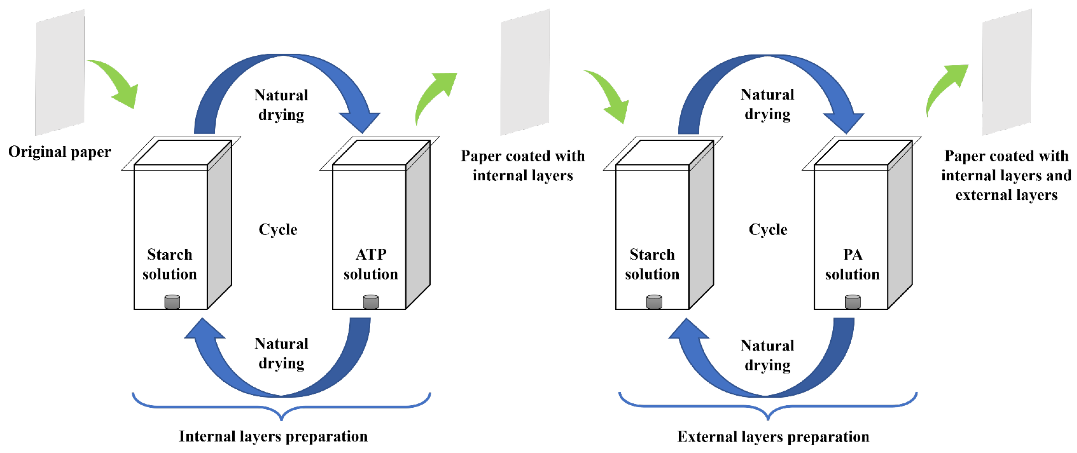 Coatings 15 00192 g004