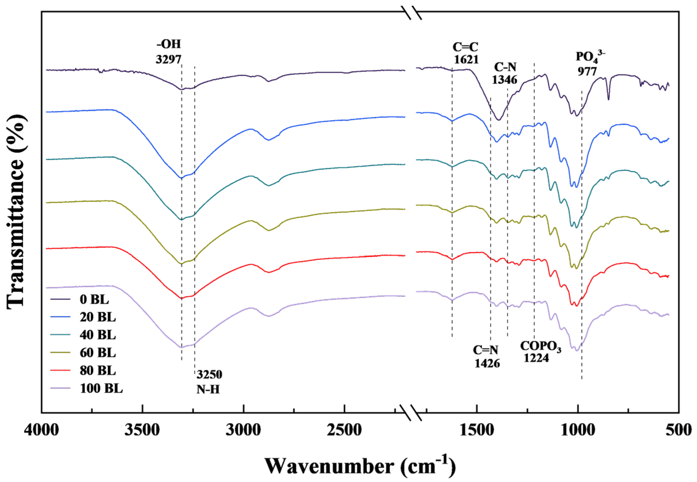 Coatings 15 00192 g008